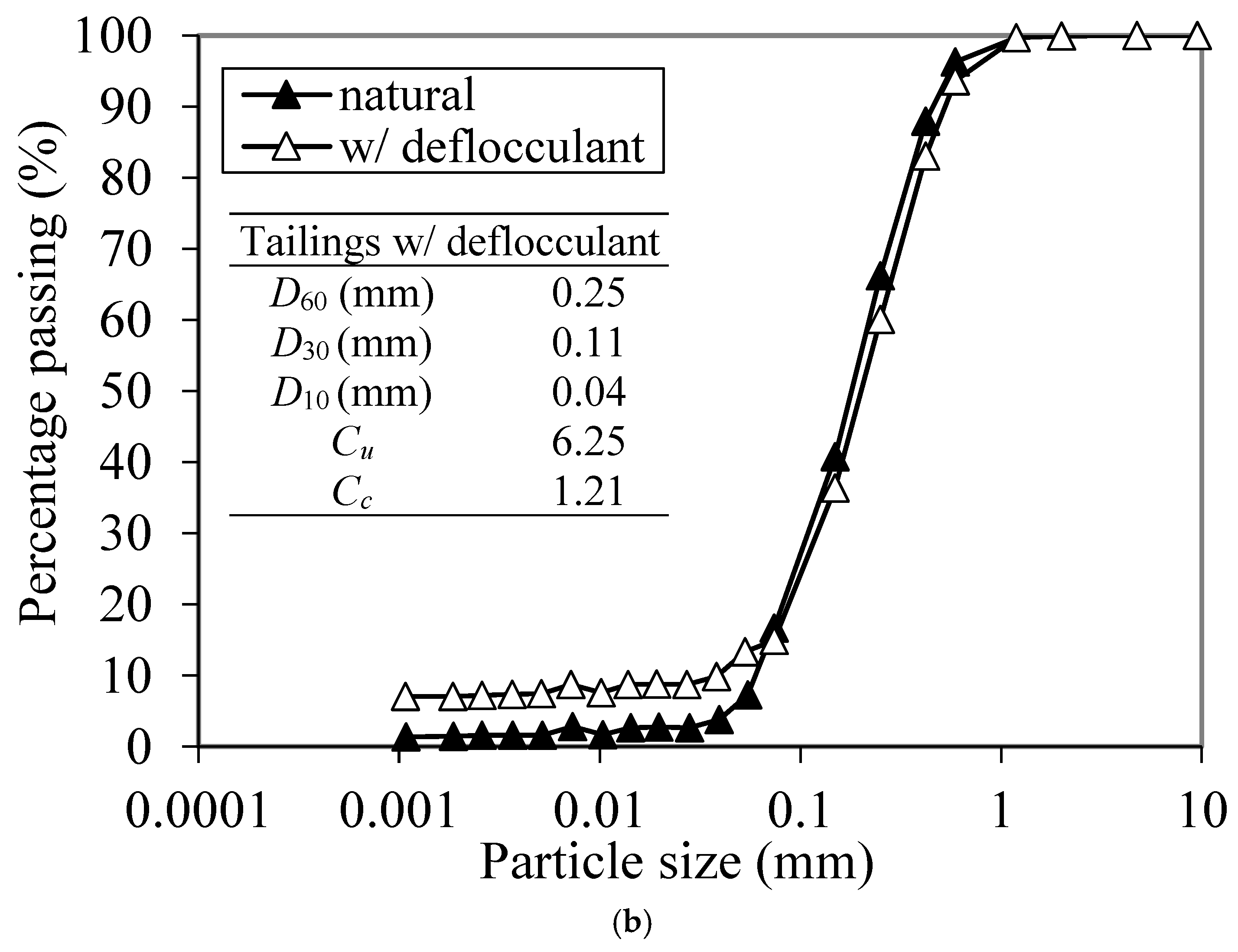 Preprints 172047 g005b