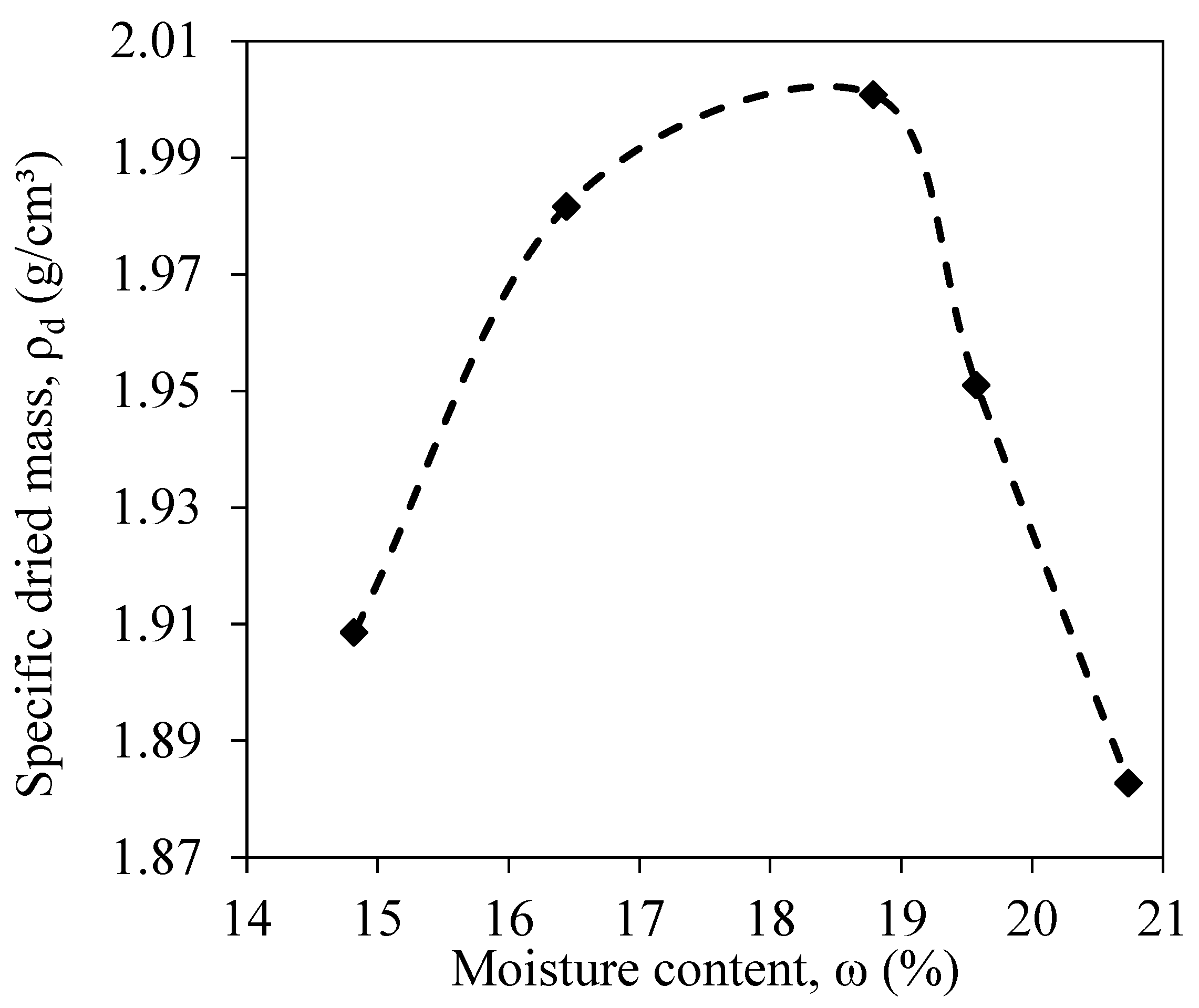 Preprints 172047 g006