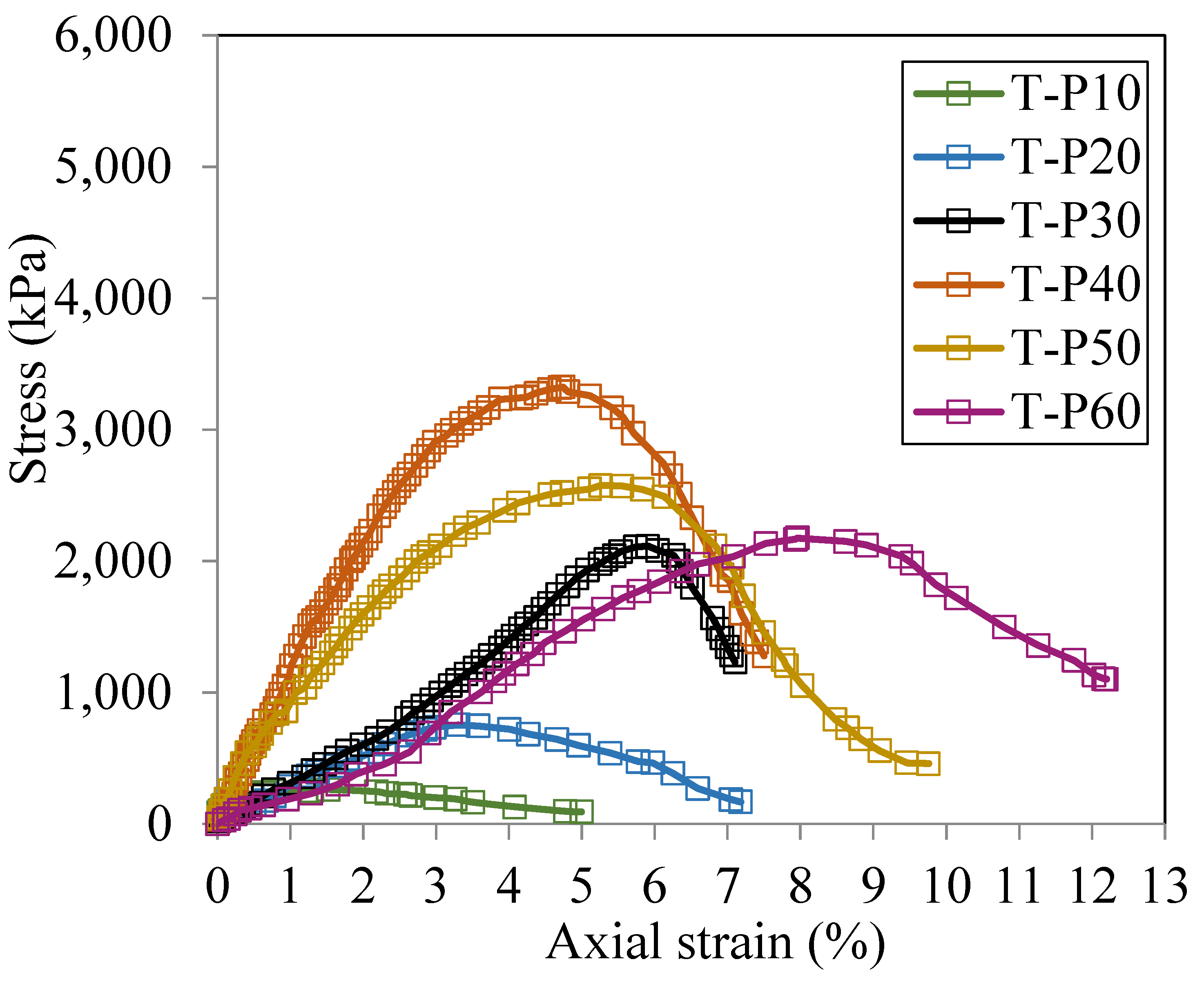 Preprints 172047 g007