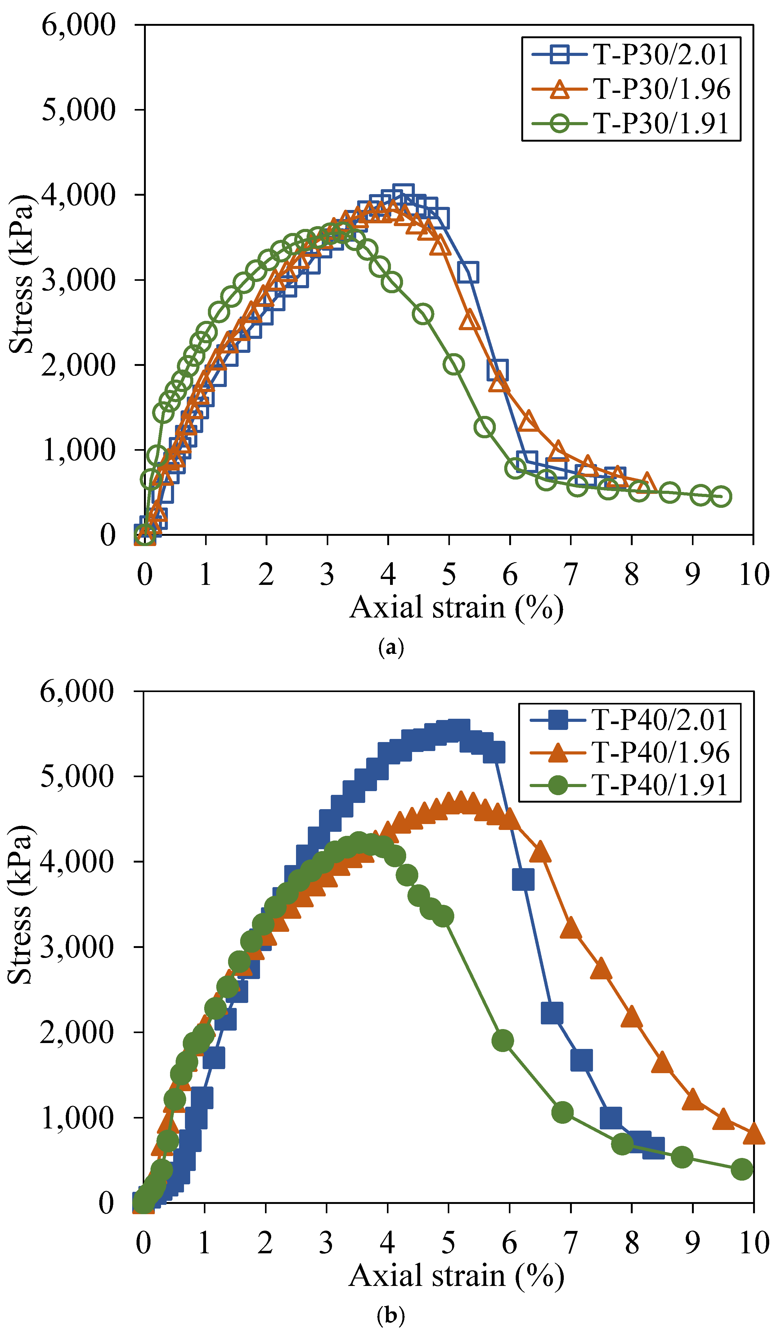 Preprints 172047 g008