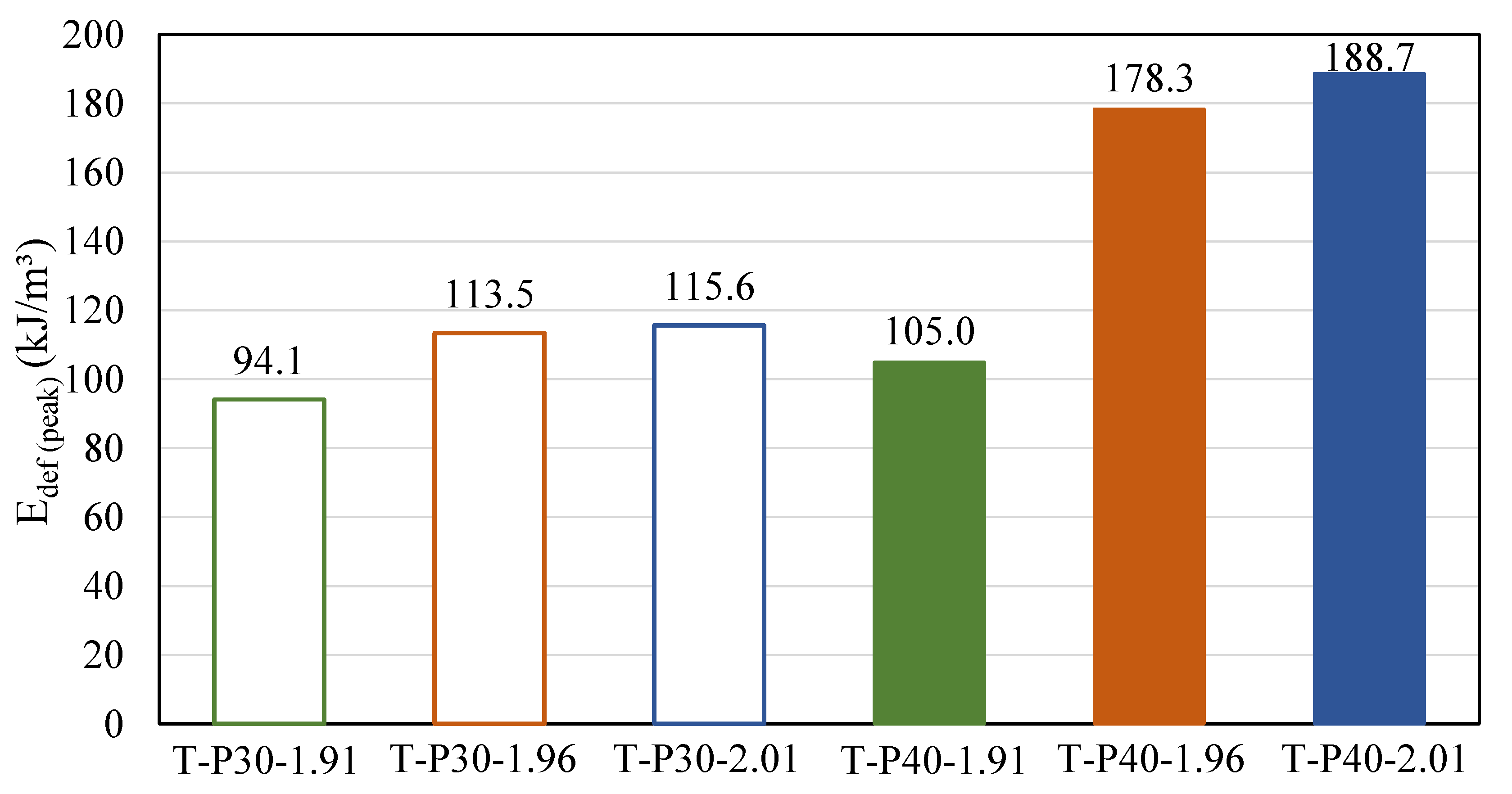 Preprints 172047 g009