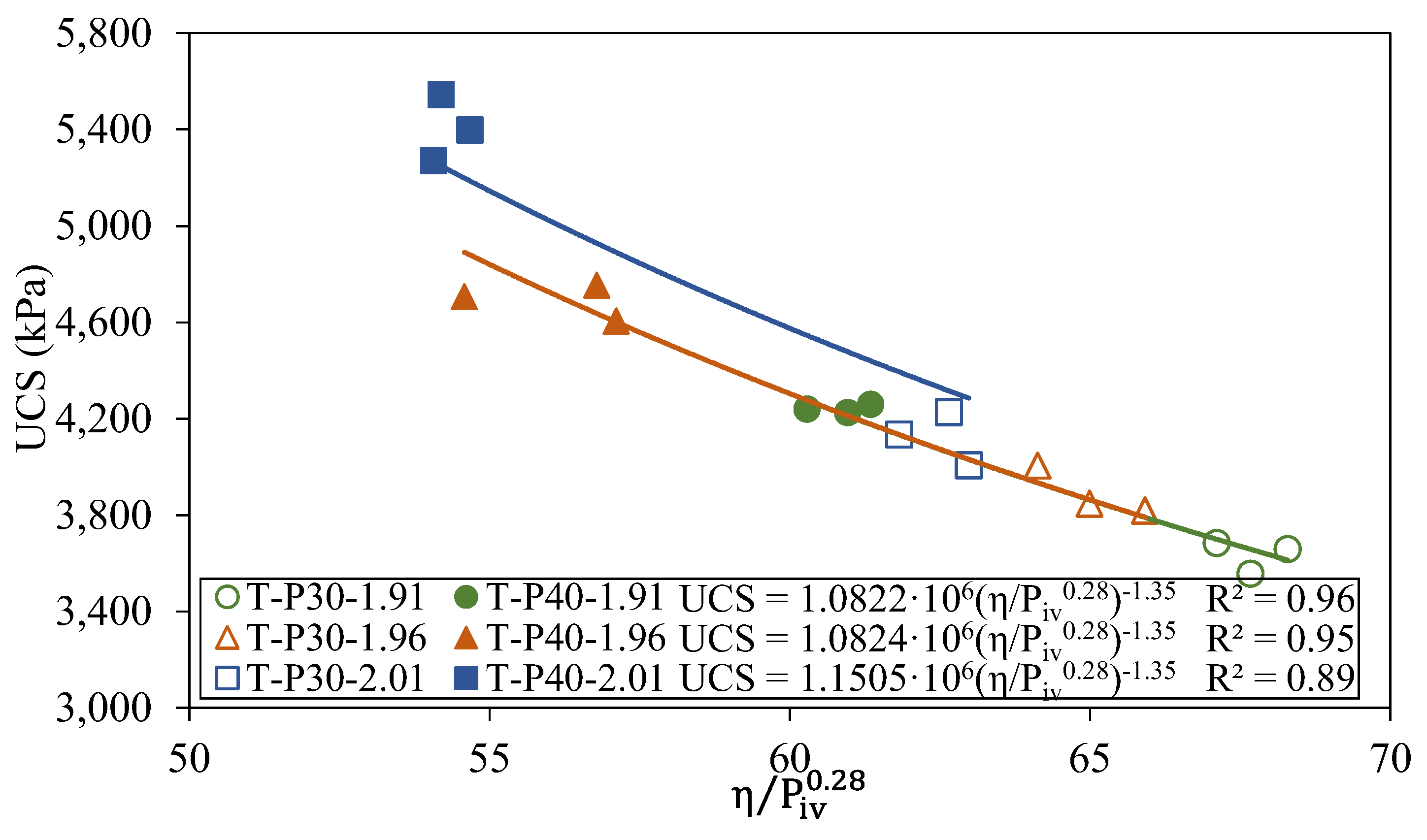 Preprints 172047 g010