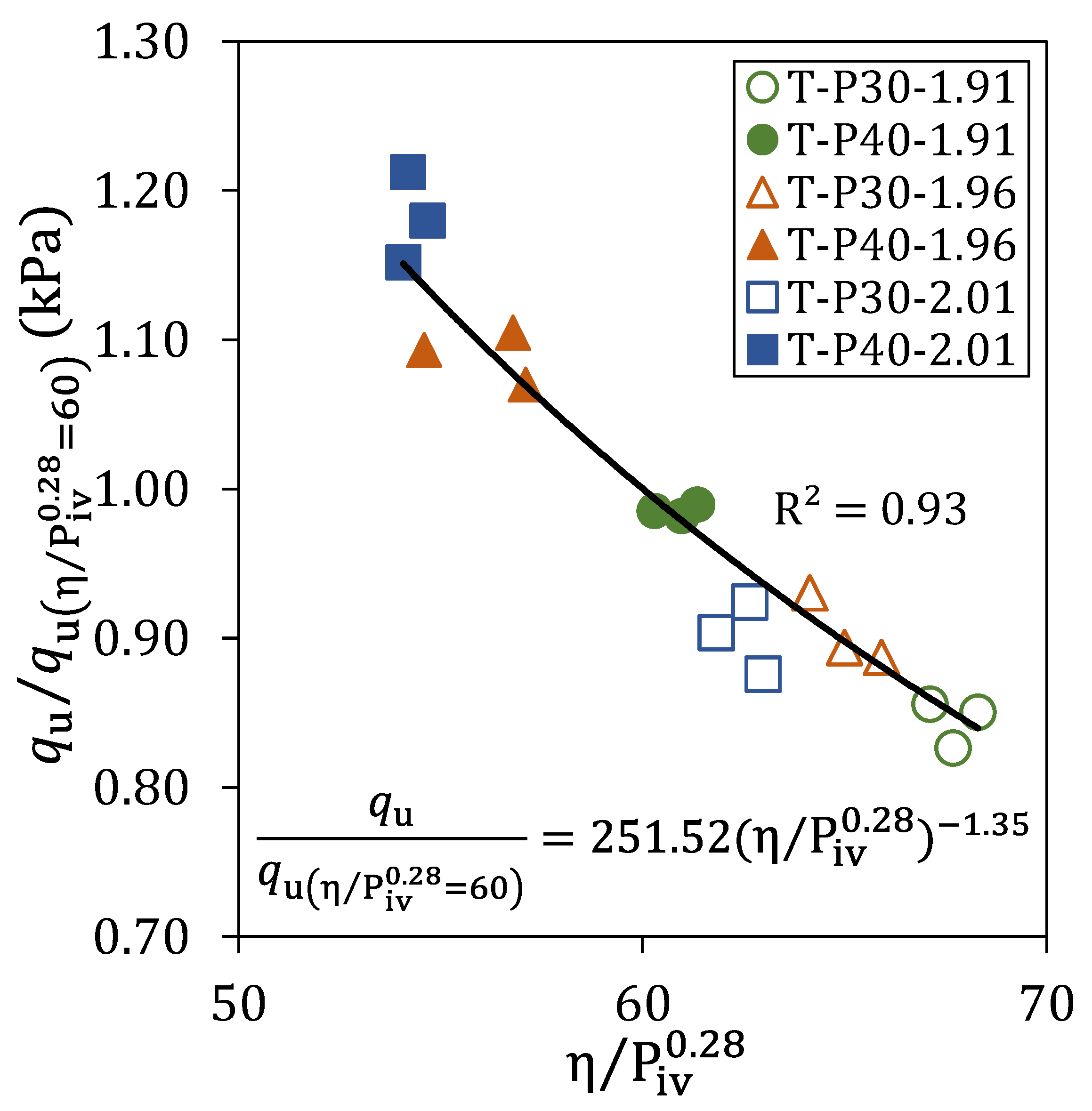 Preprints 172047 g011