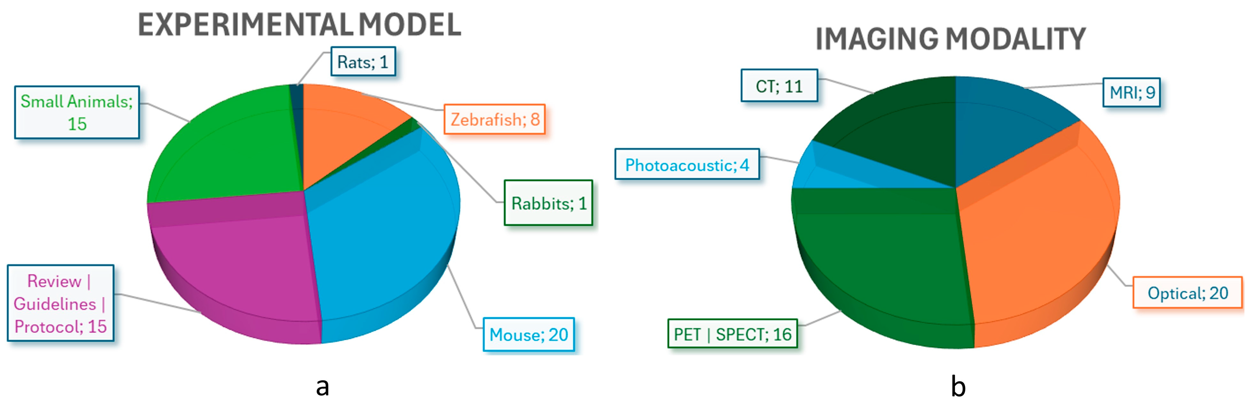 Preprints 205797 g002