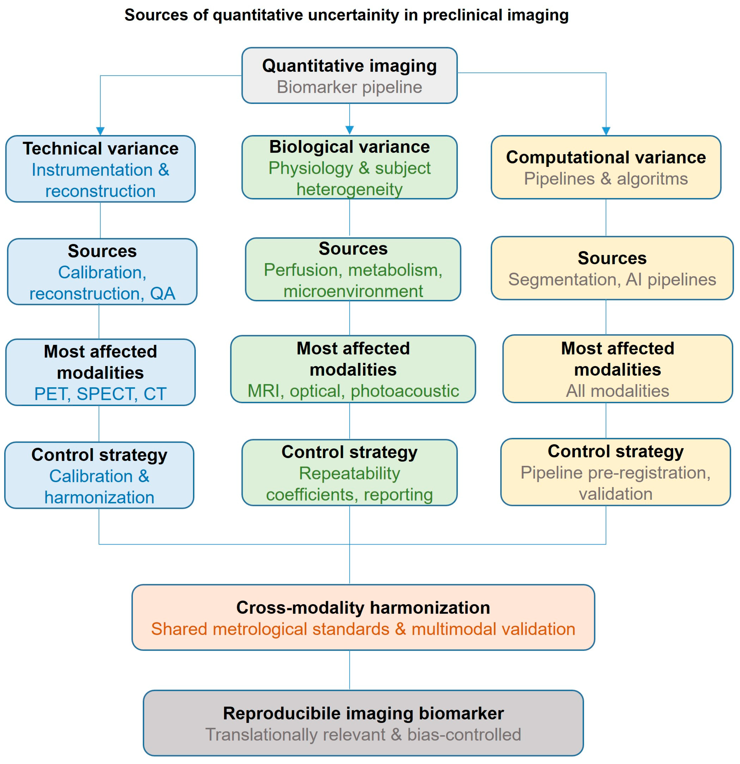 Preprints 205797 g003