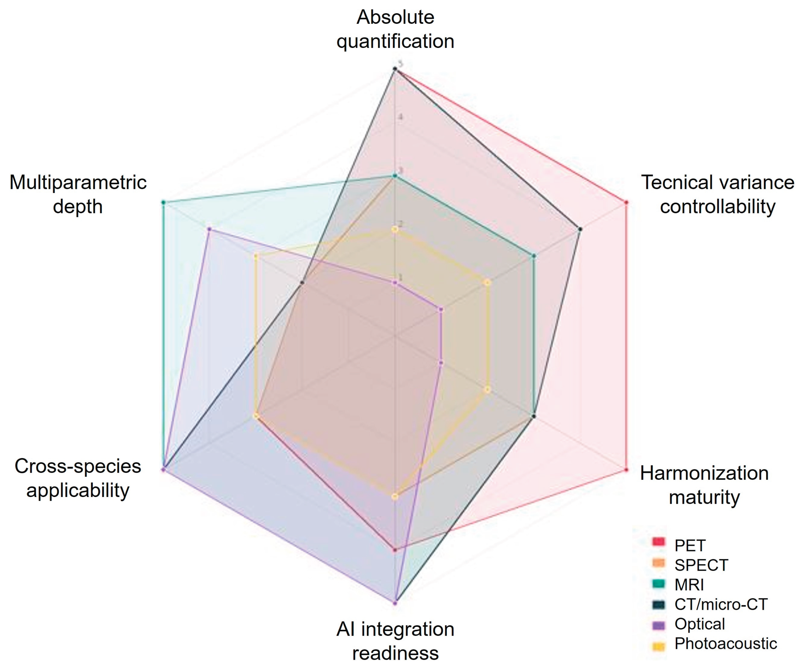 Preprints 205797 g004