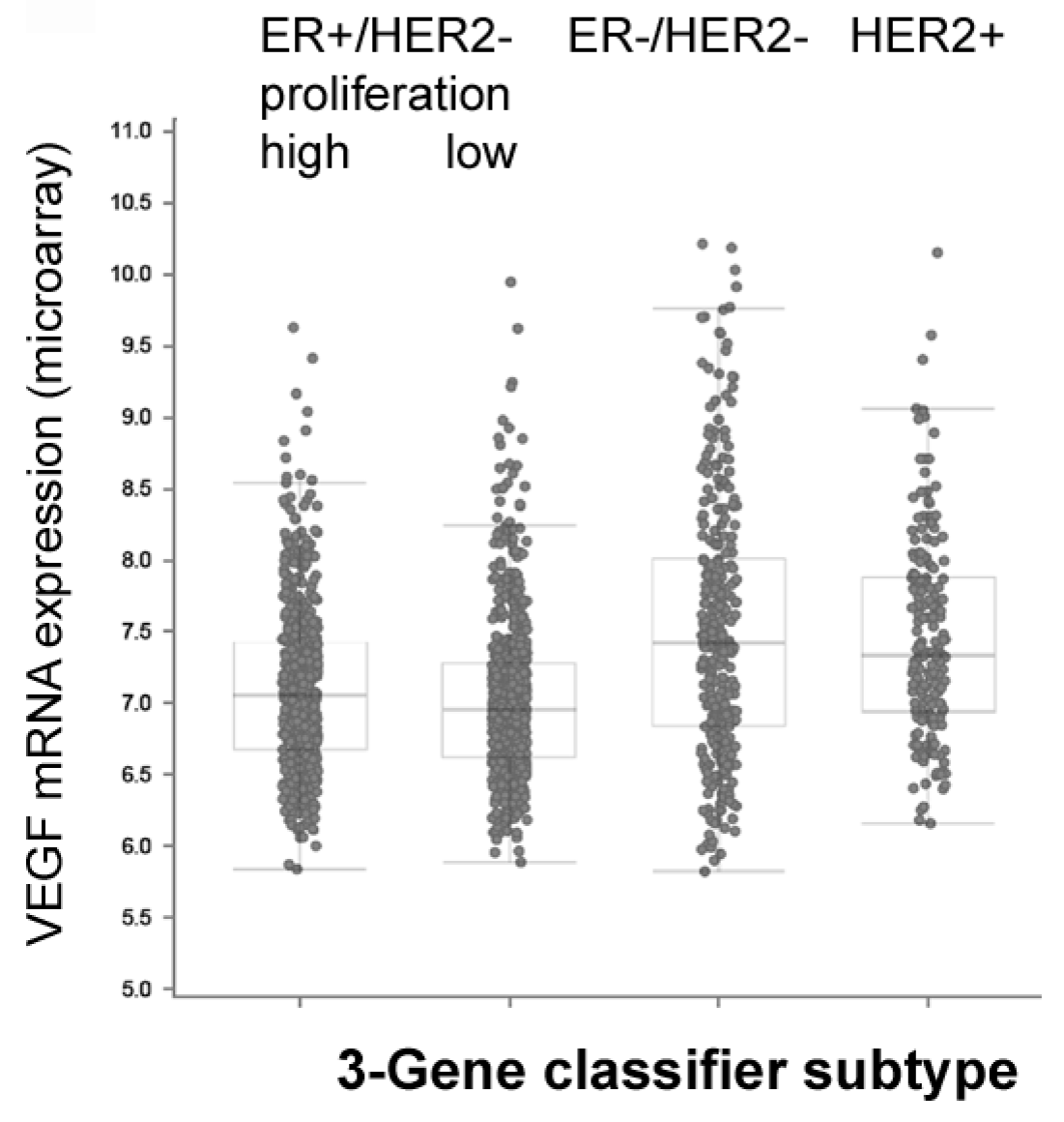 Preprints 168834 g003