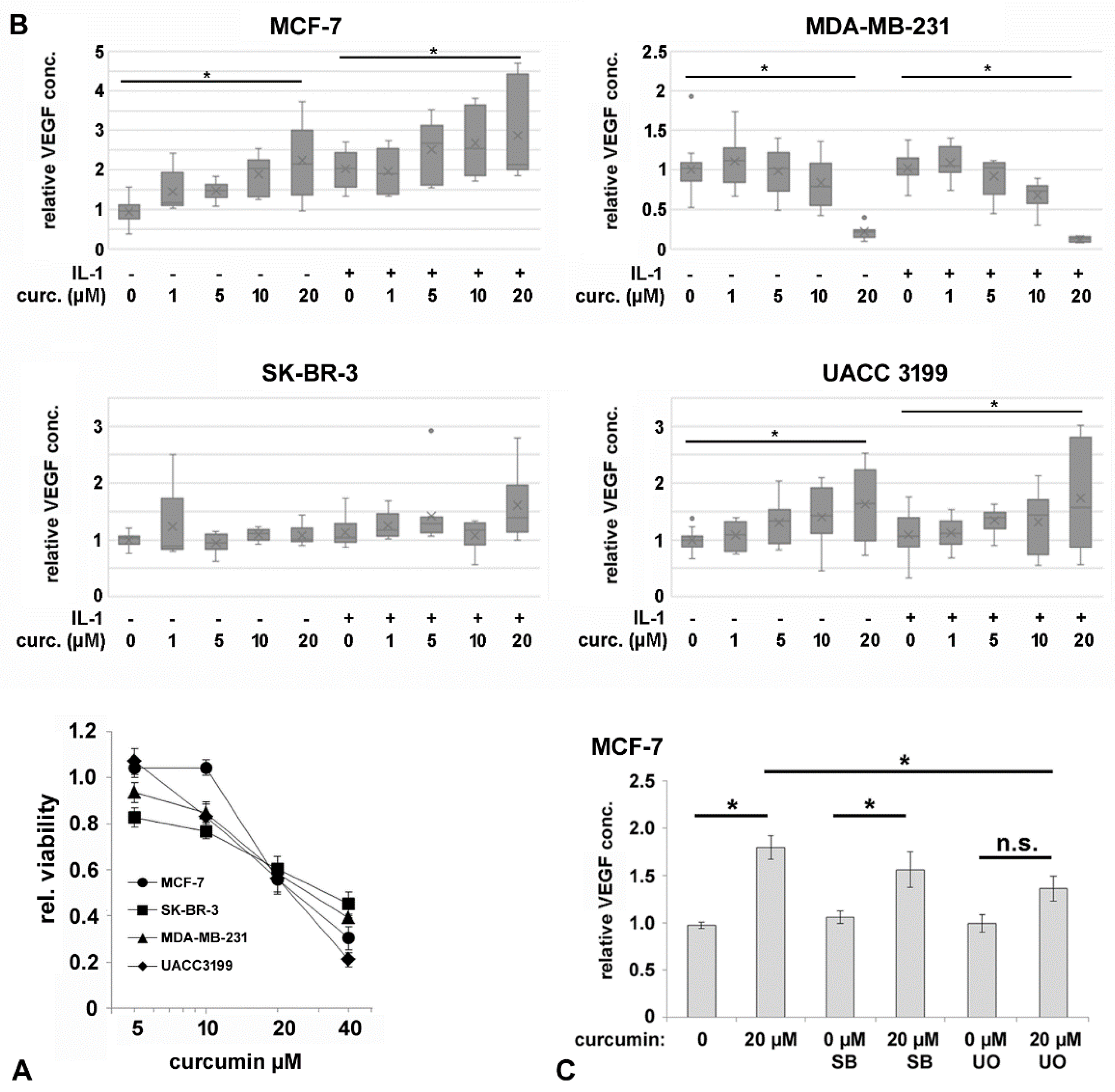 Preprints 168834 g005