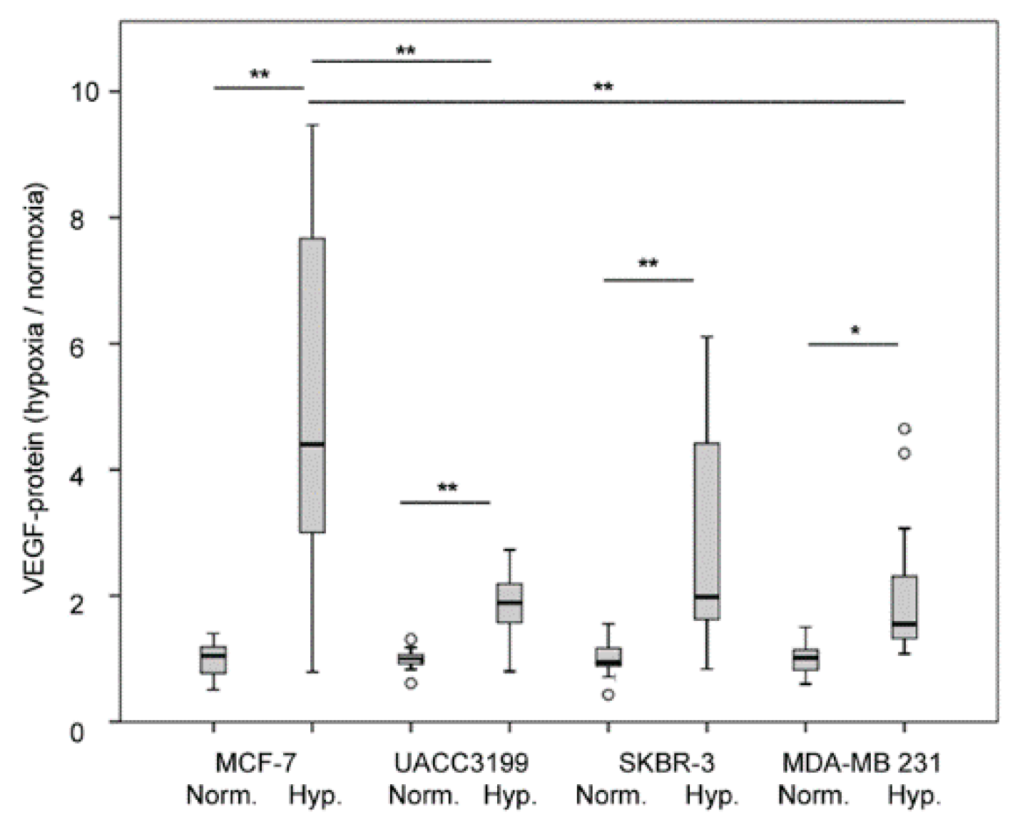 Preprints 168834 g006