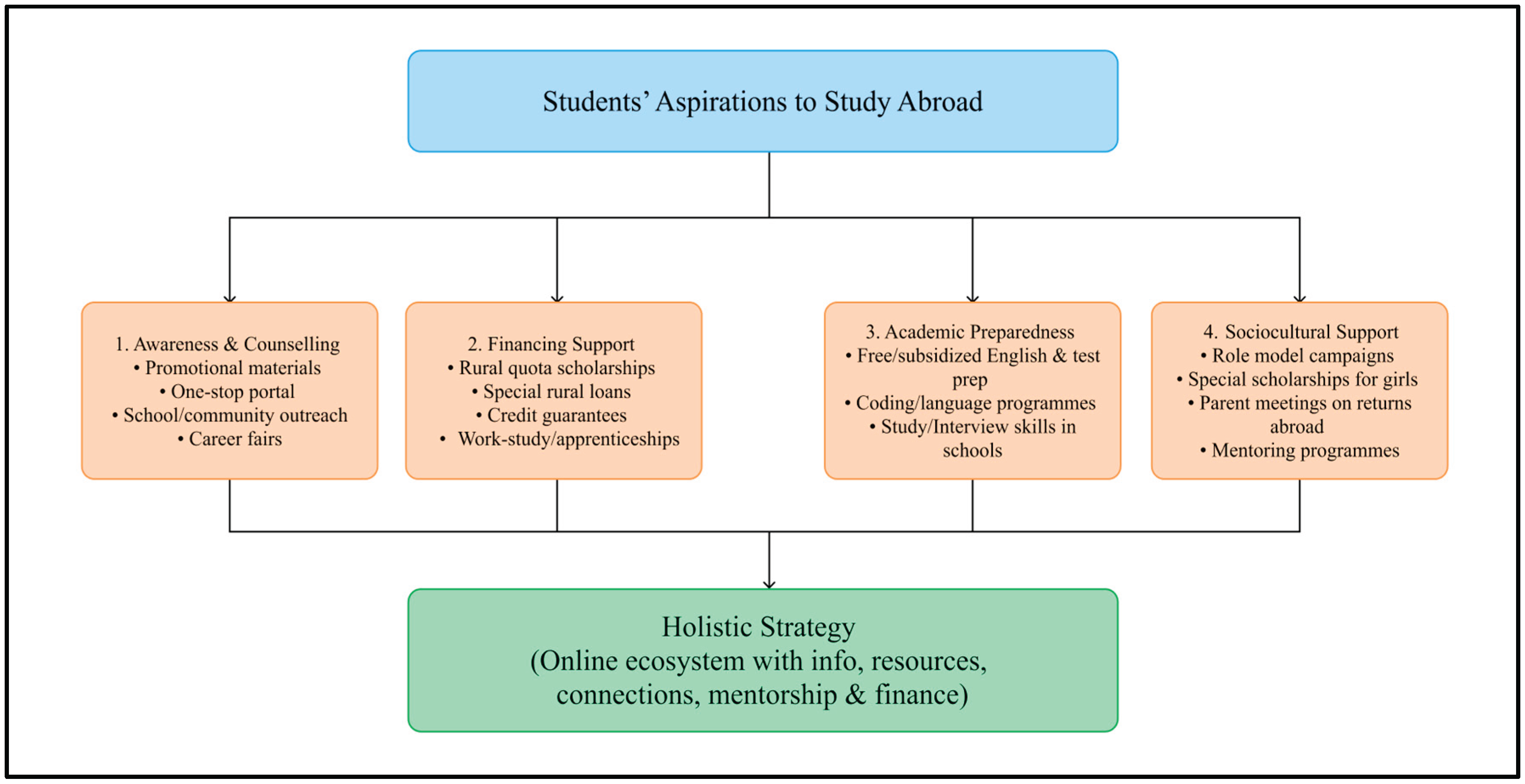 Preprints 175718 g003