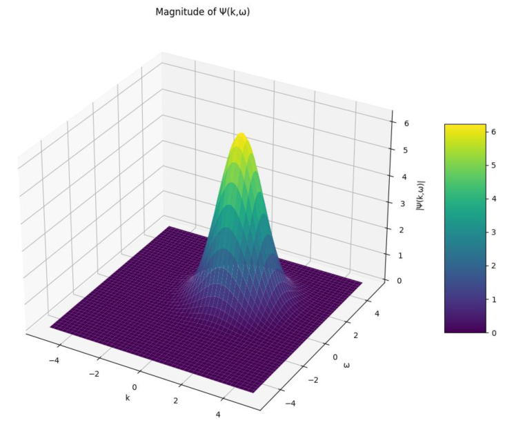Preprints 176448 i002