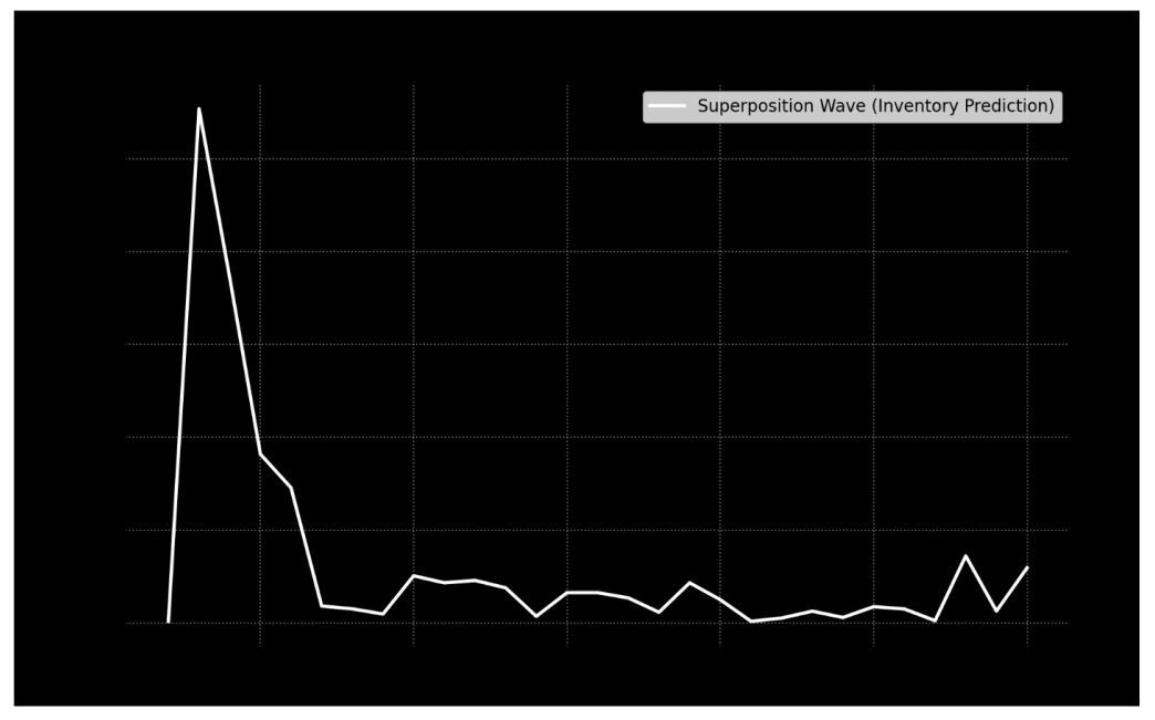 Preprints 176448 i005