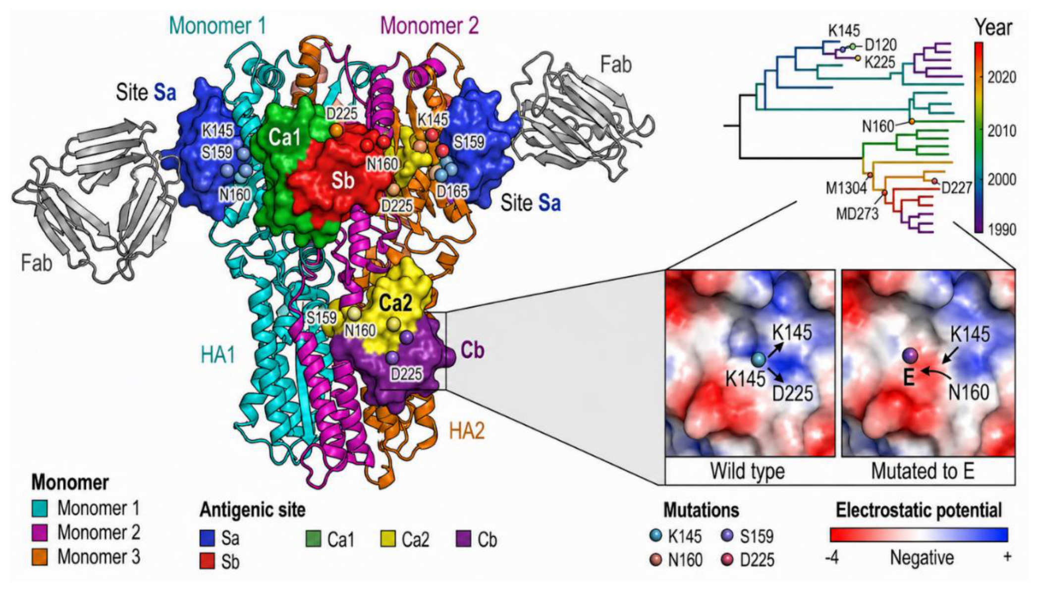 Preprints 223846 g002