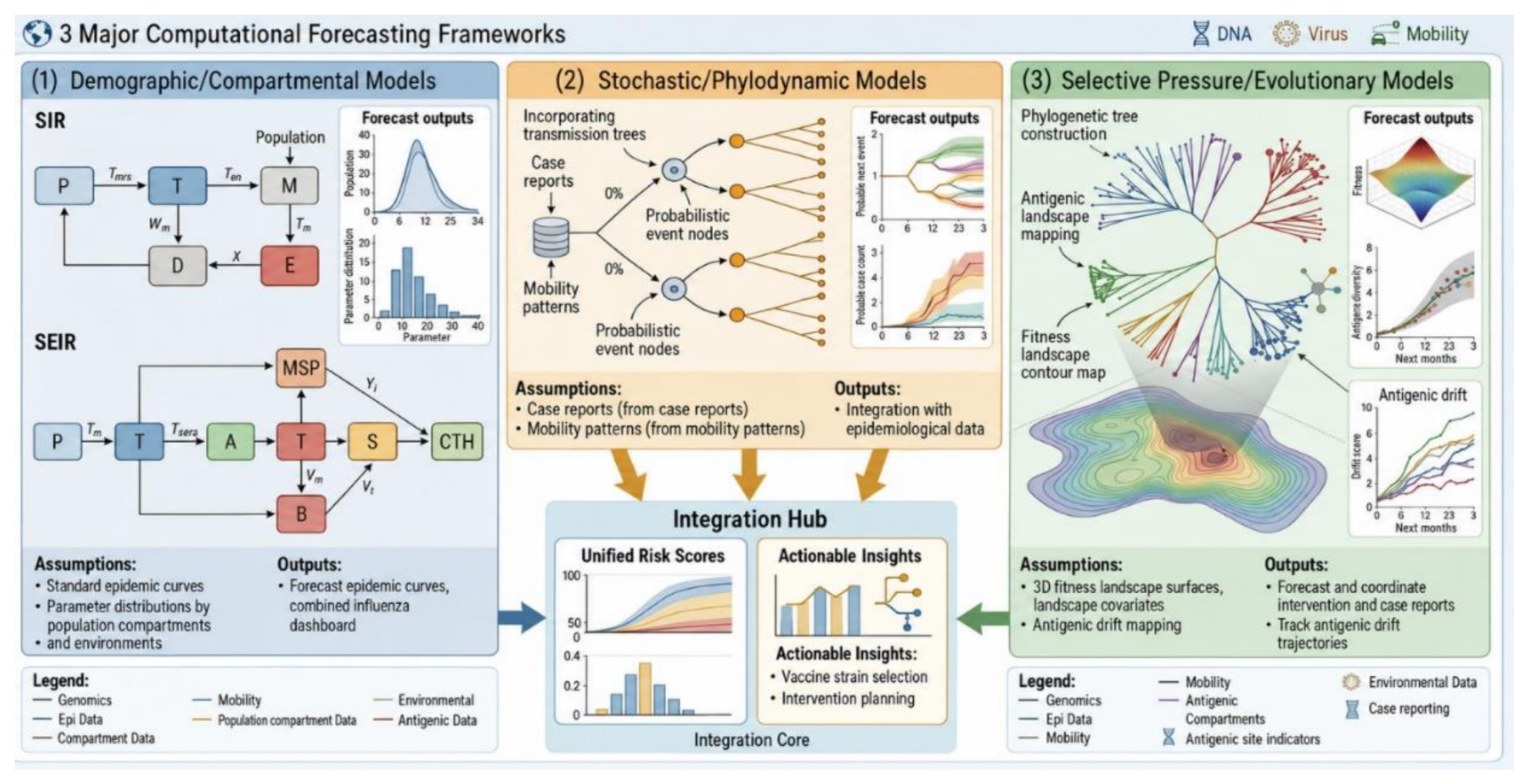 Preprints 223846 g004