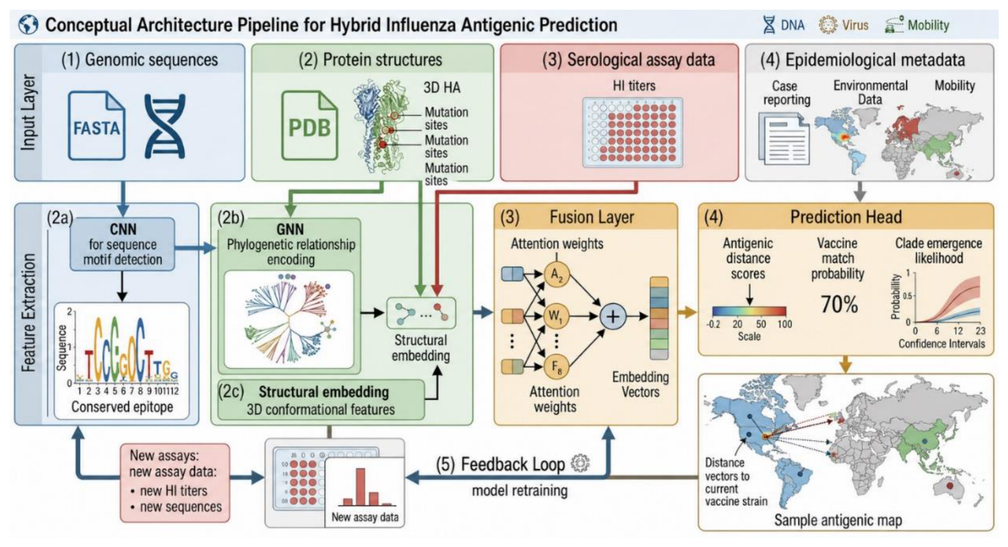 Preprints 223846 g005