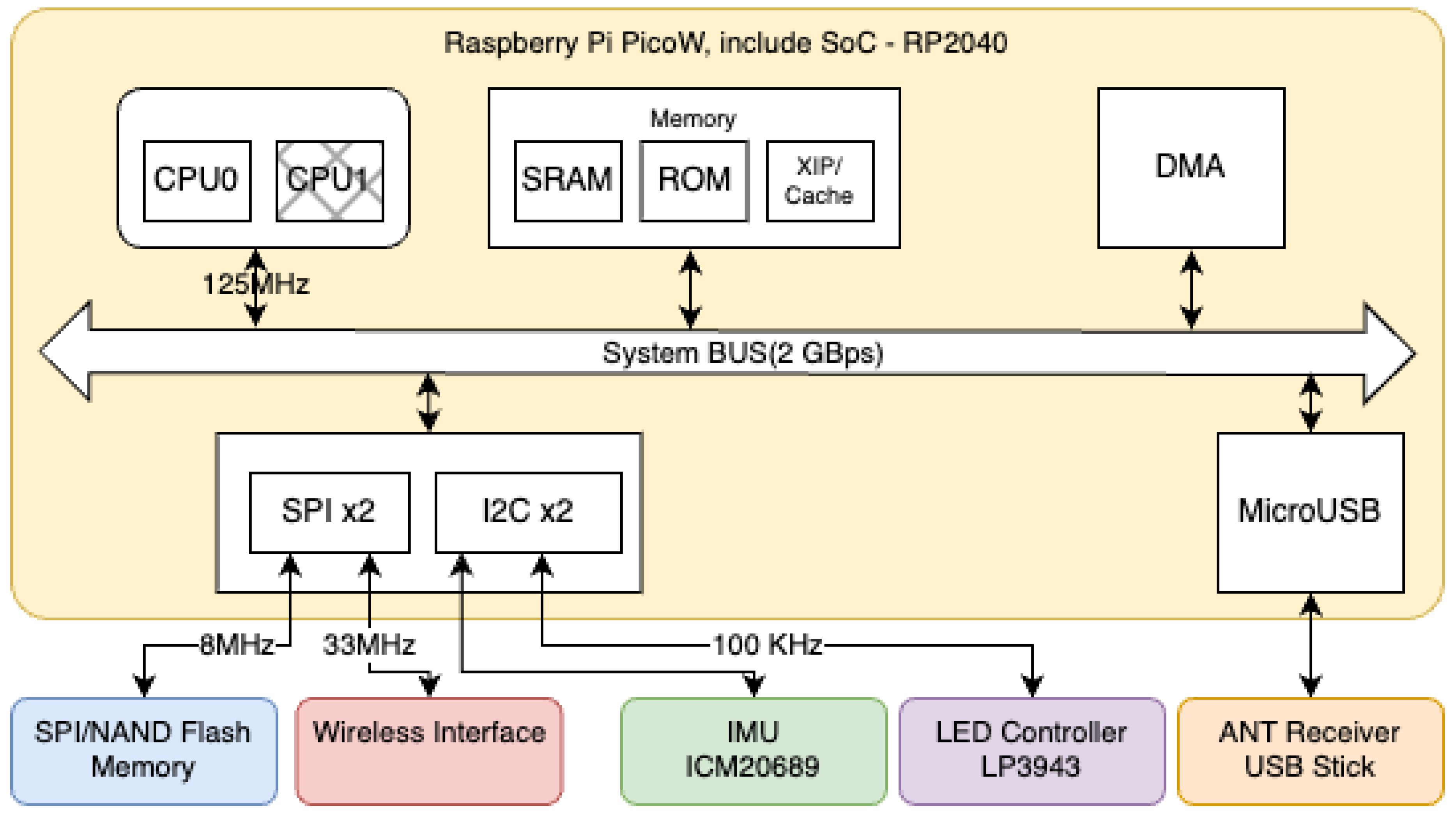 Preprints 182013 g002