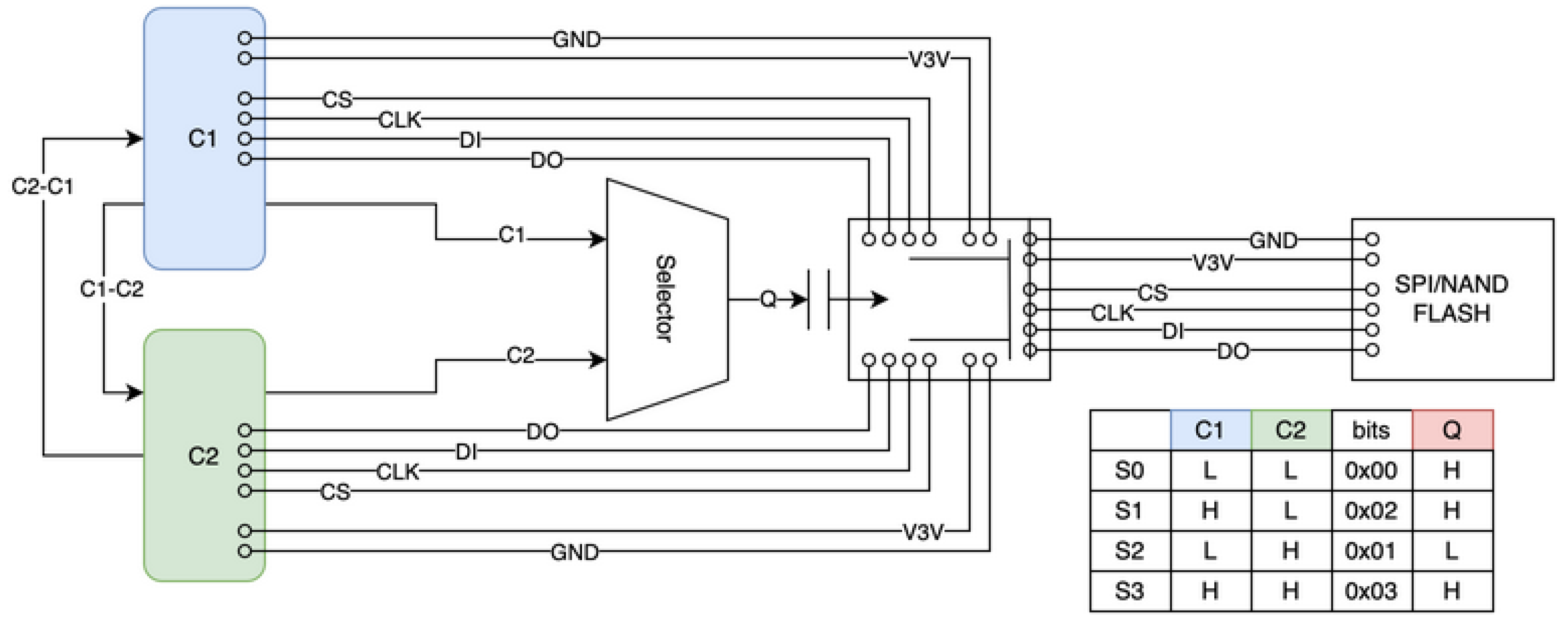 Preprints 182013 g003