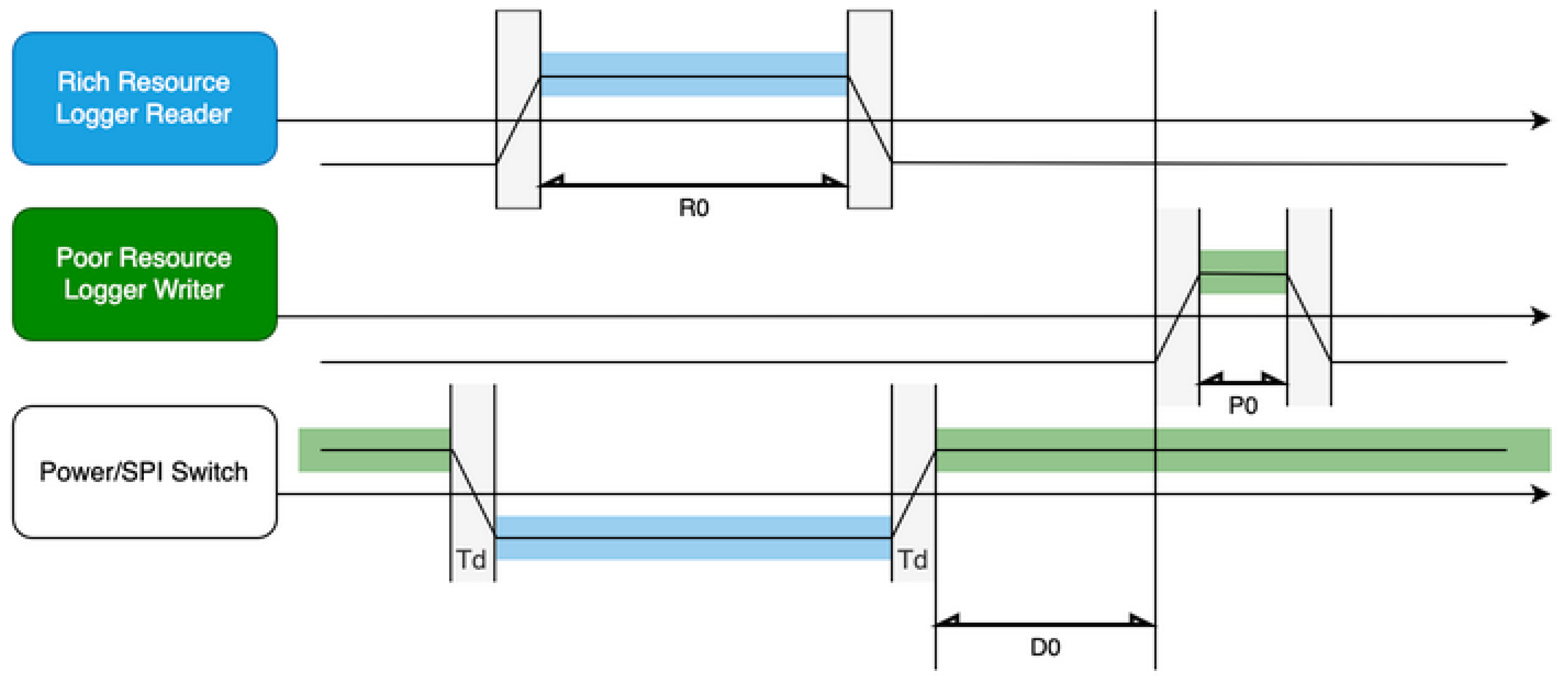 Preprints 182013 g006