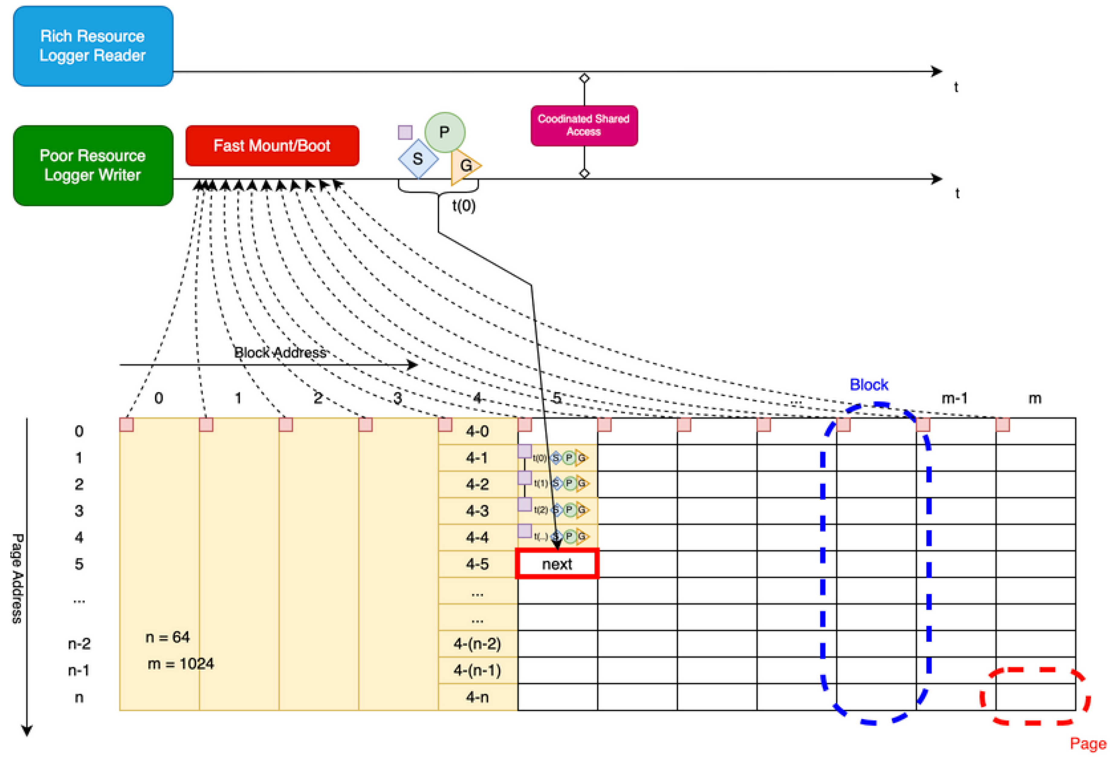 Preprints 182013 g008