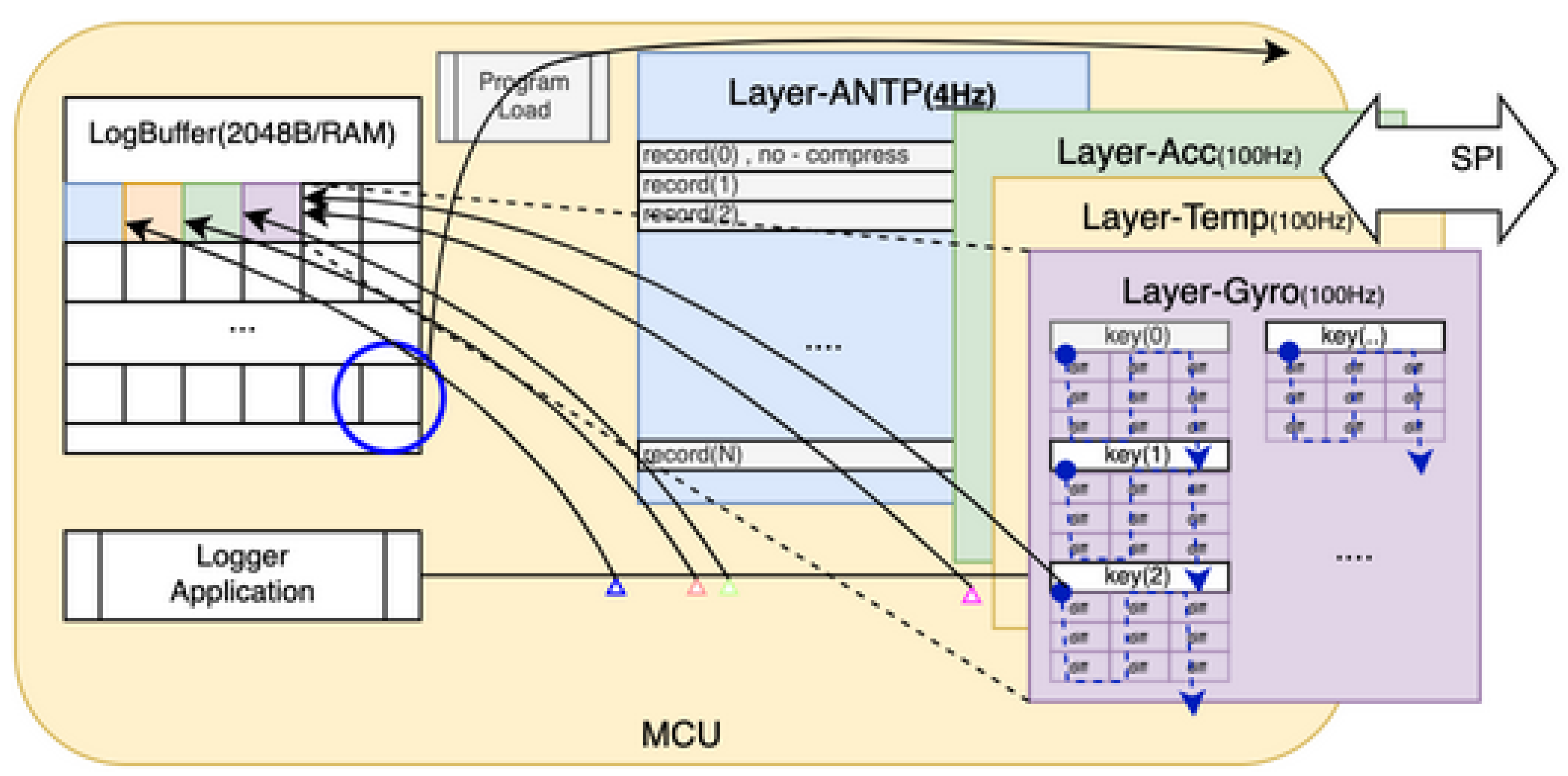 Preprints 182013 g010