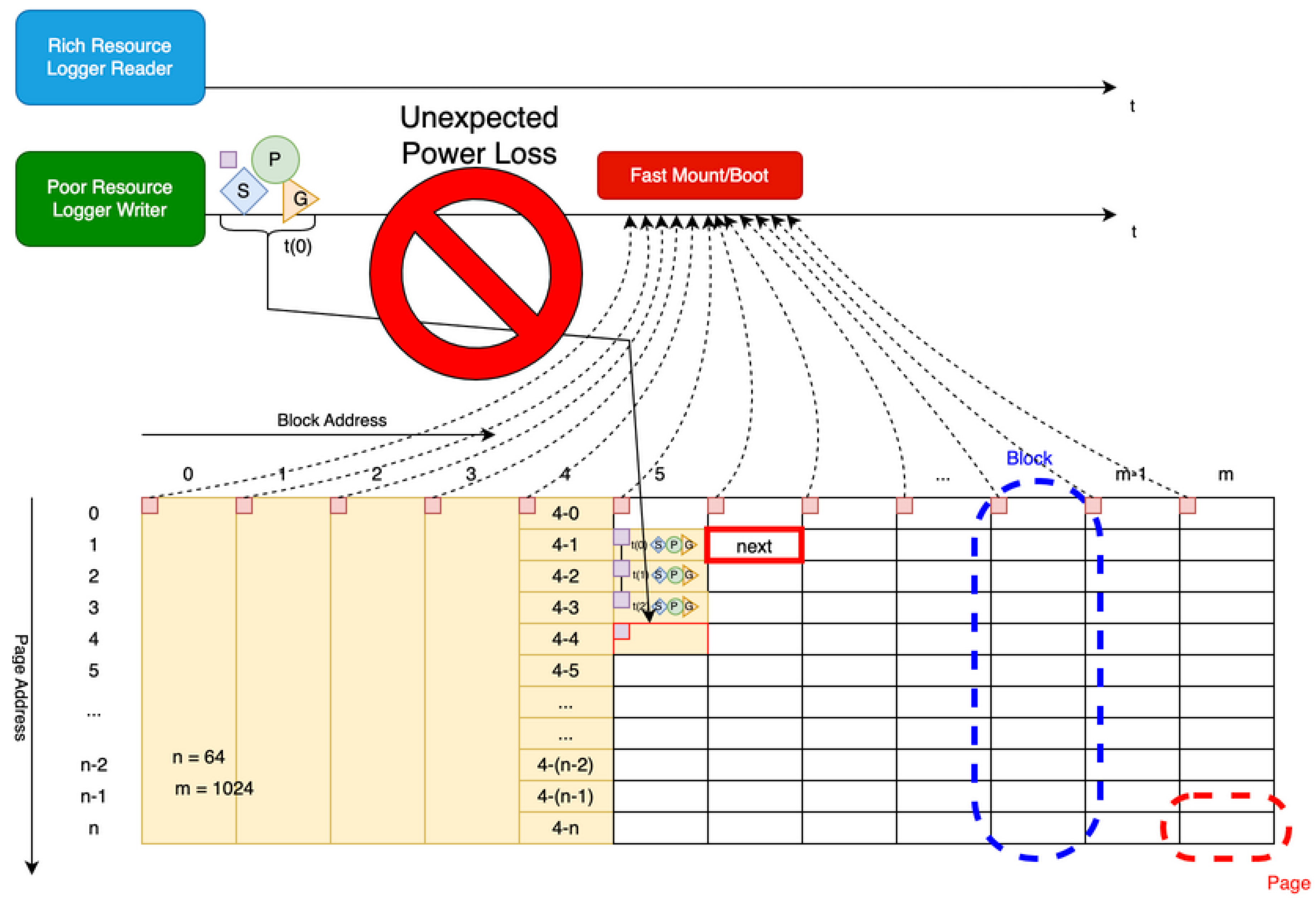 Preprints 182013 g011