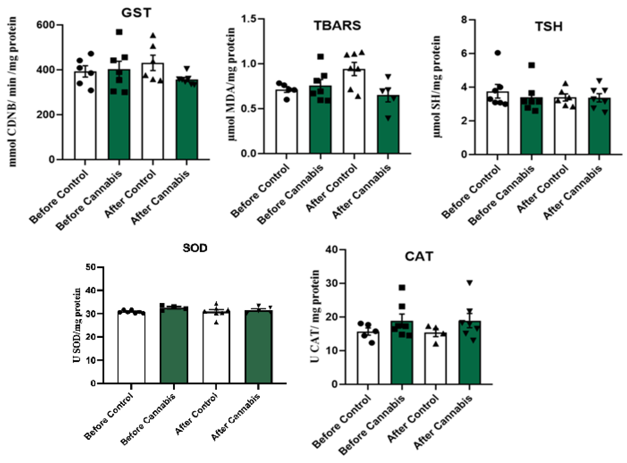 Preprints 110559 g001