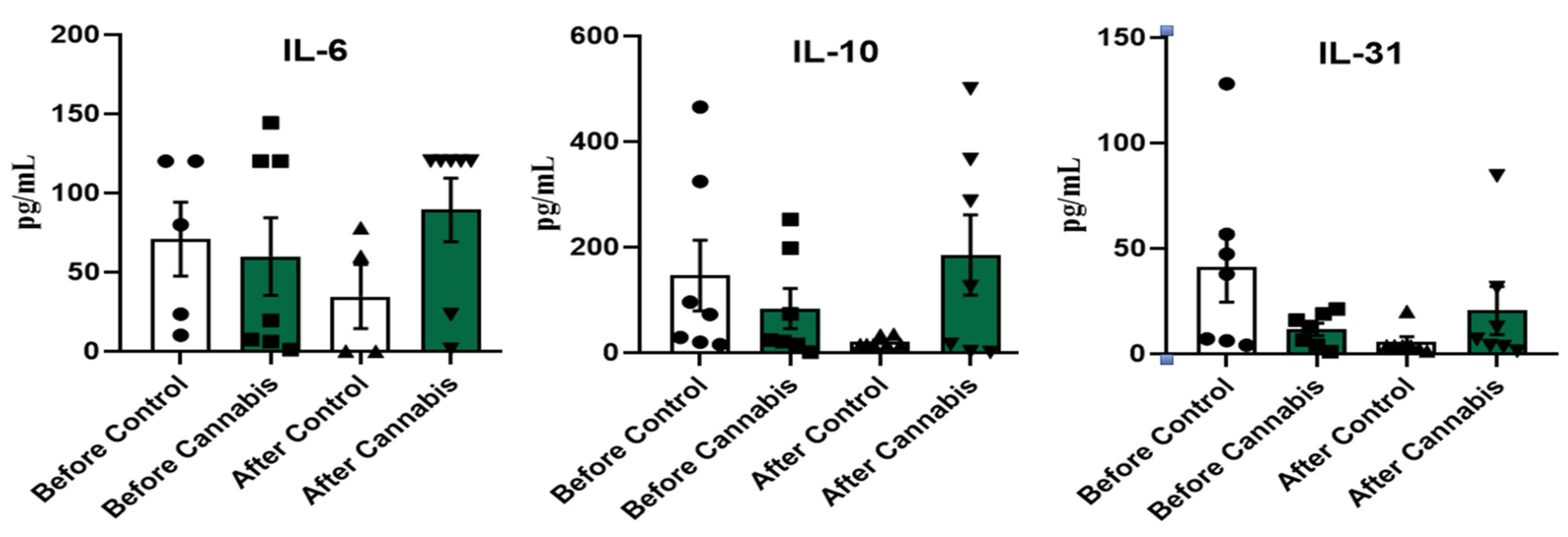 Preprints 110559 g002