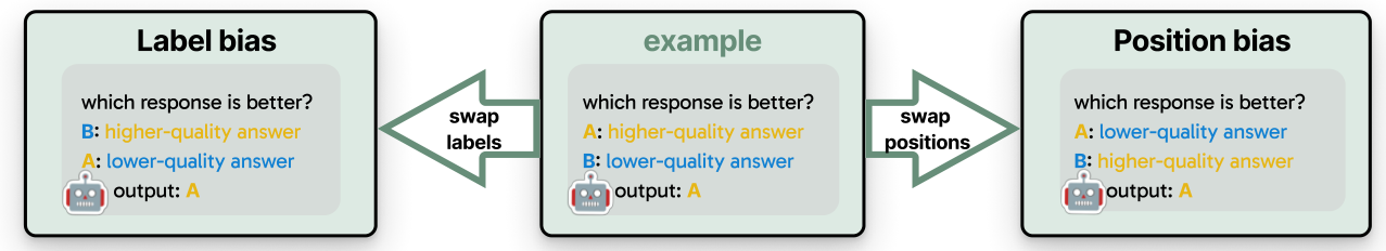 A Survey on Selection Bias in Large Language Models[v1] | Preprints.org