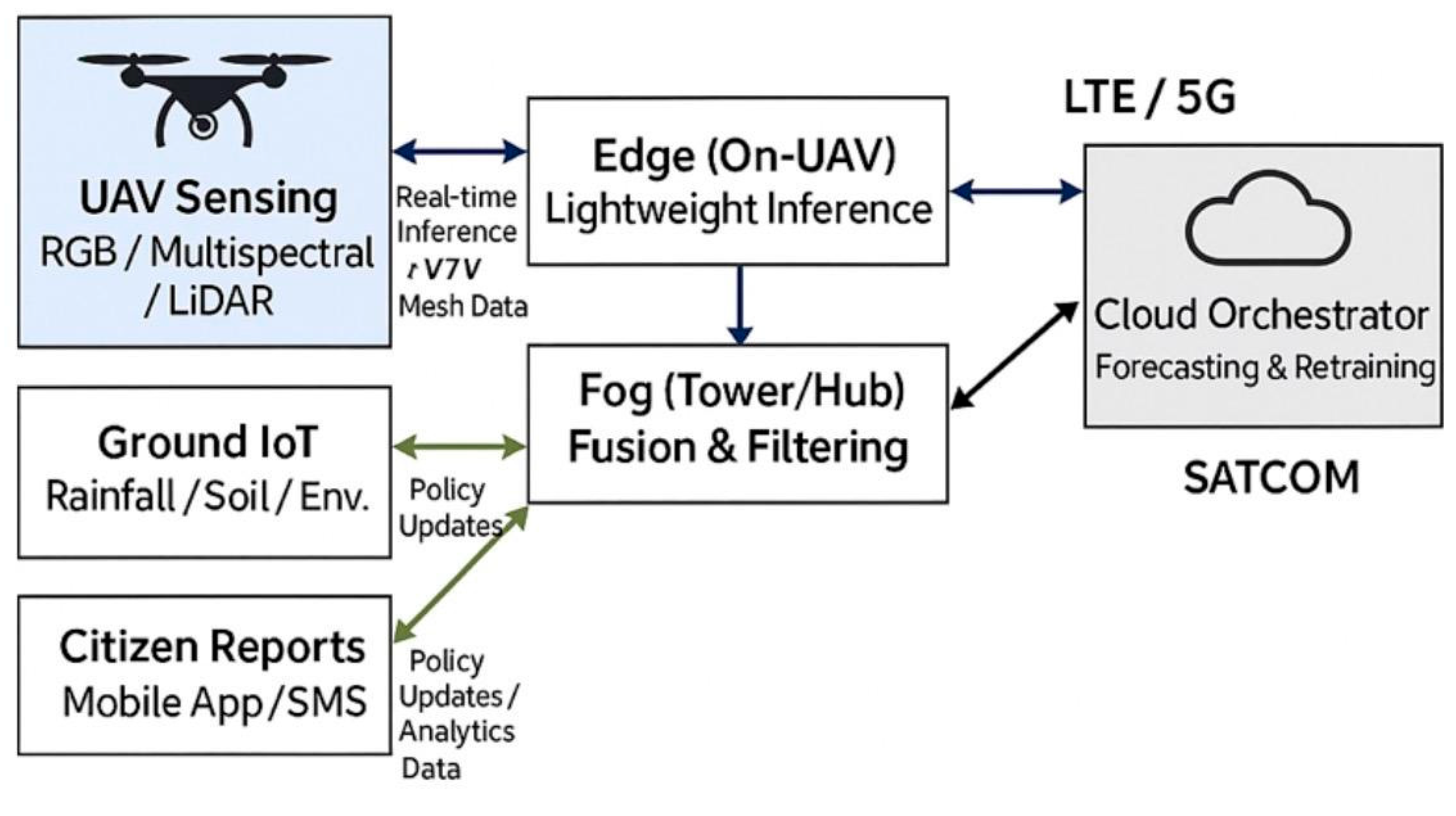 Preprints 175915 g006