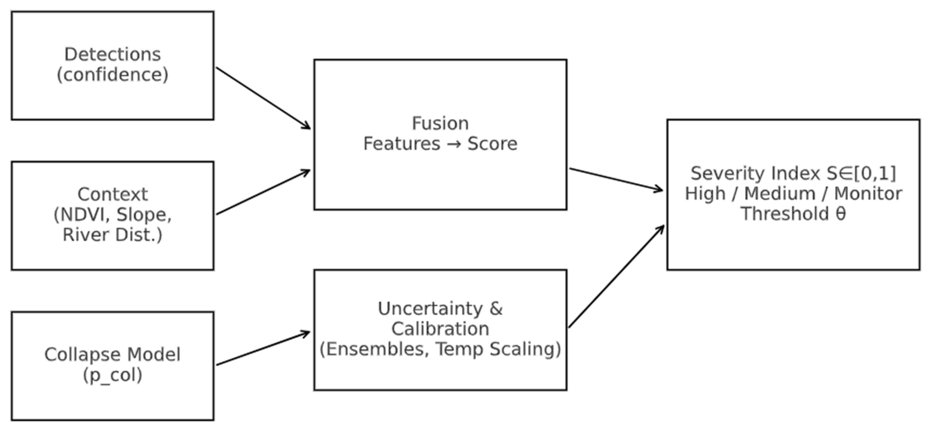 Preprints 175915 g007
