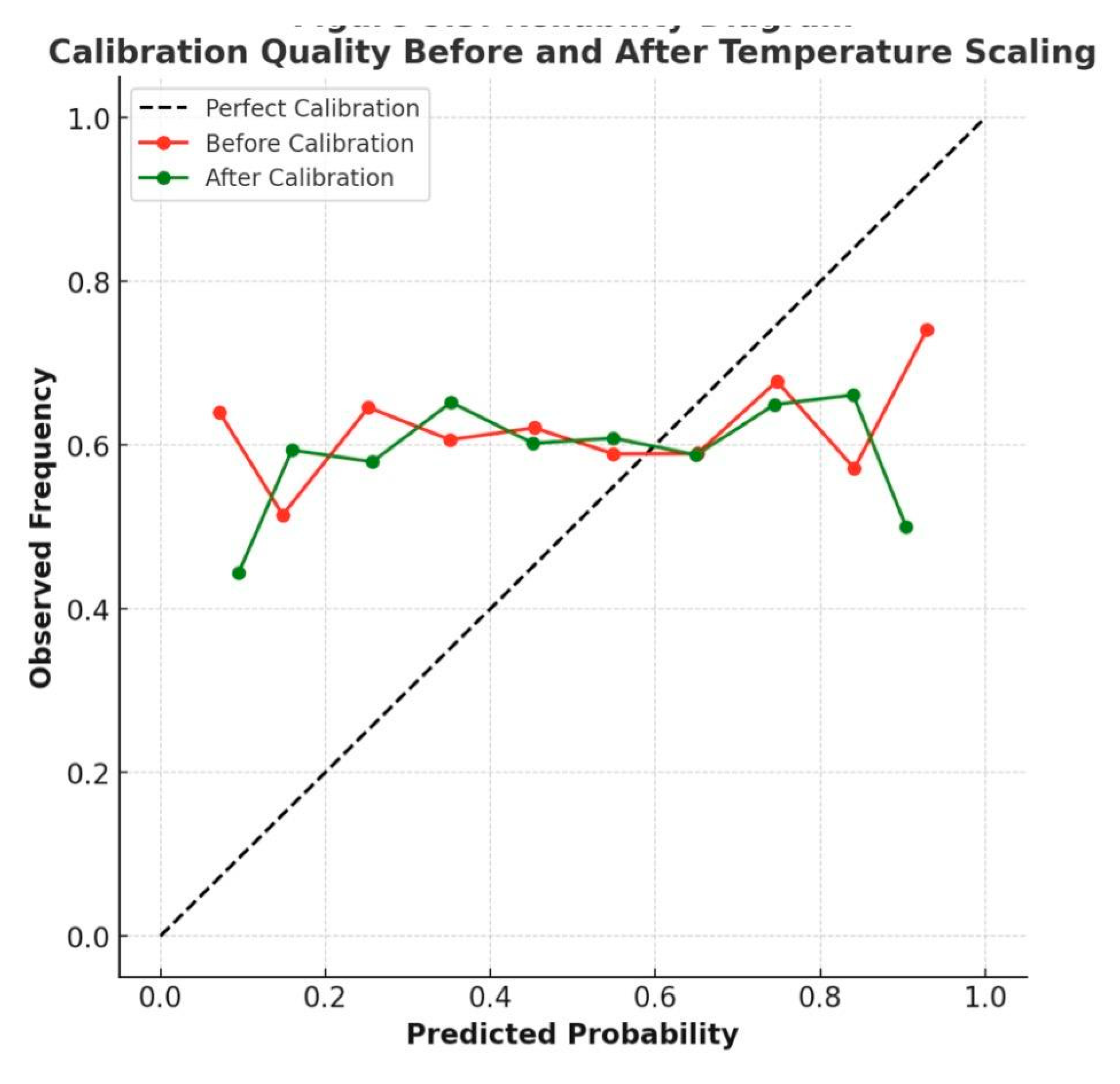 Preprints 175915 g008