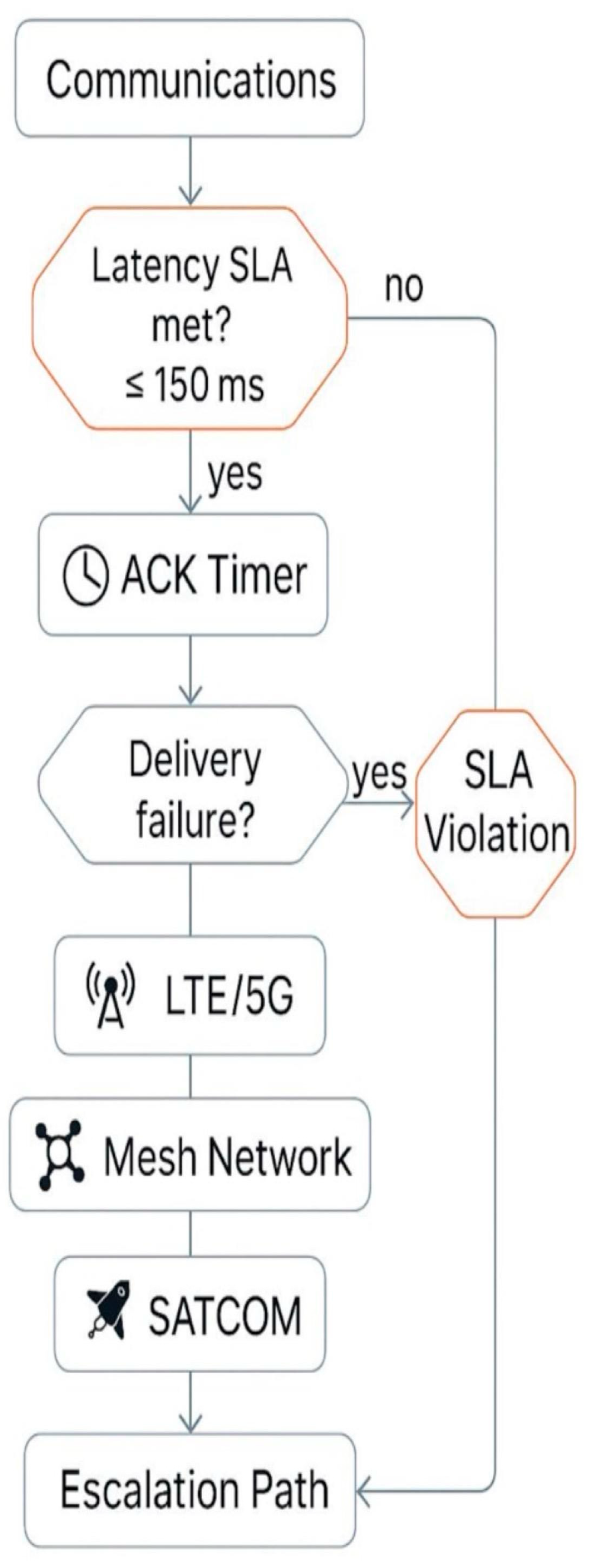 Preprints 175915 g010