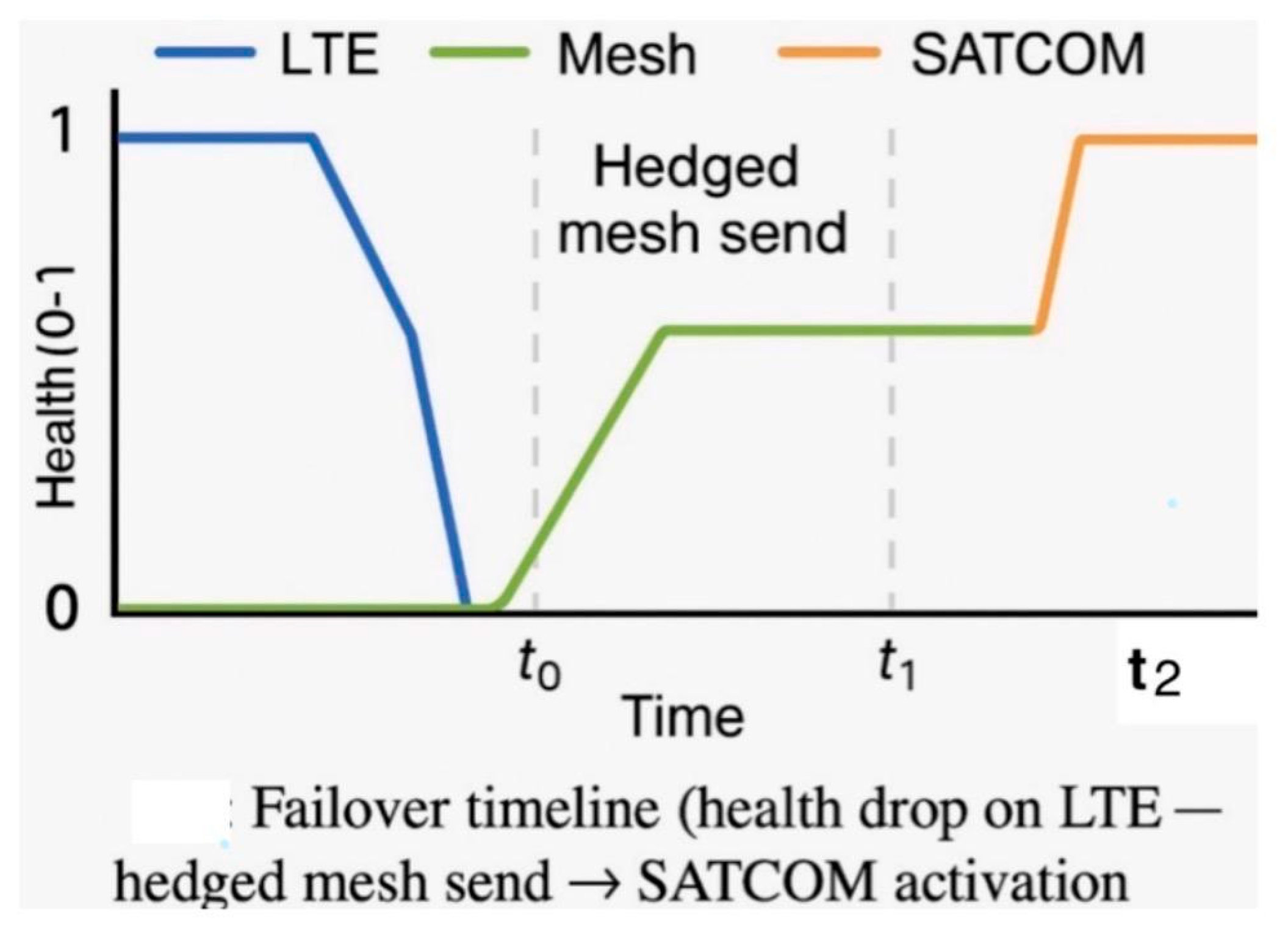 Preprints 175915 g011