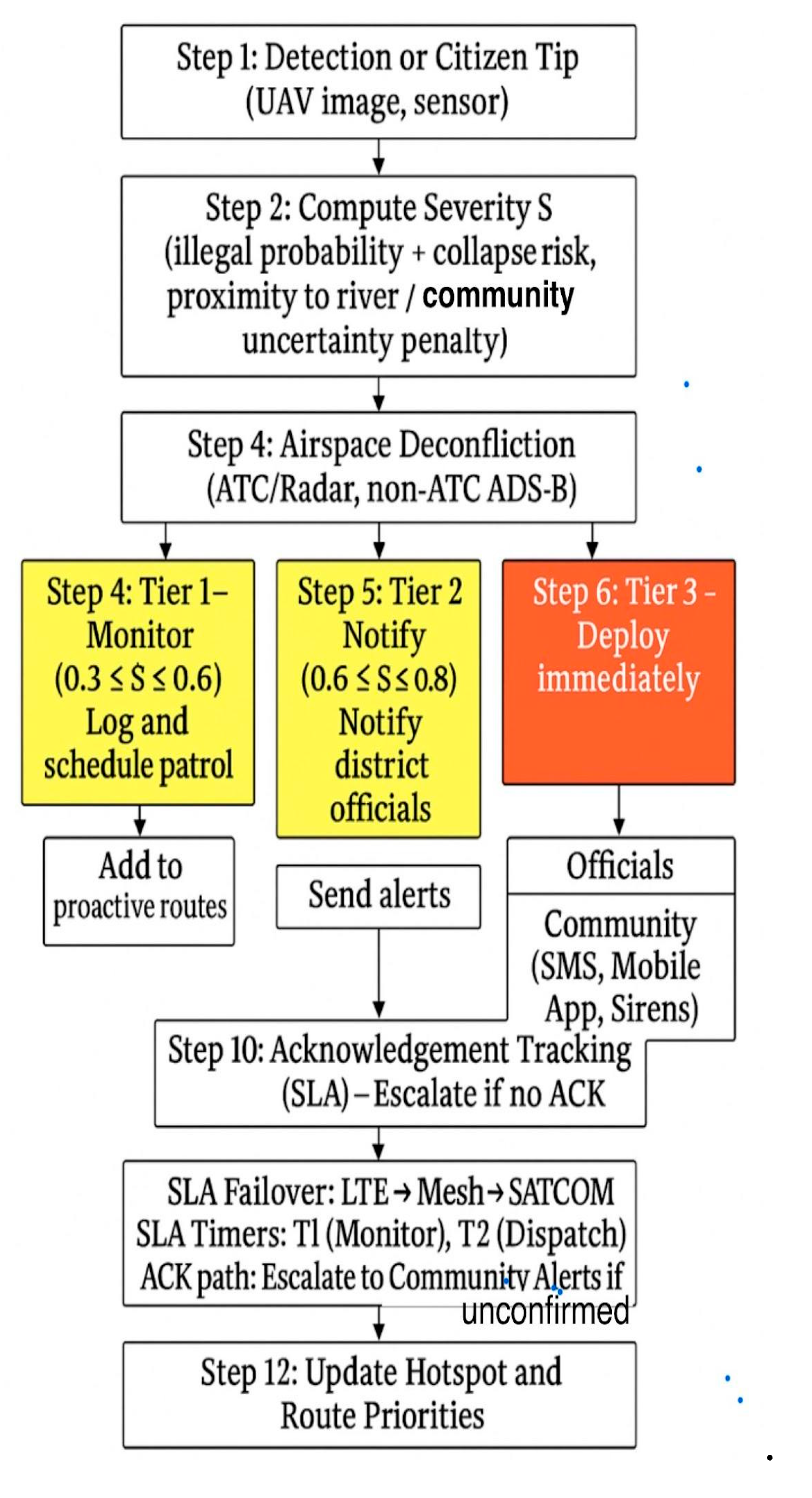 Preprints 175915 g012