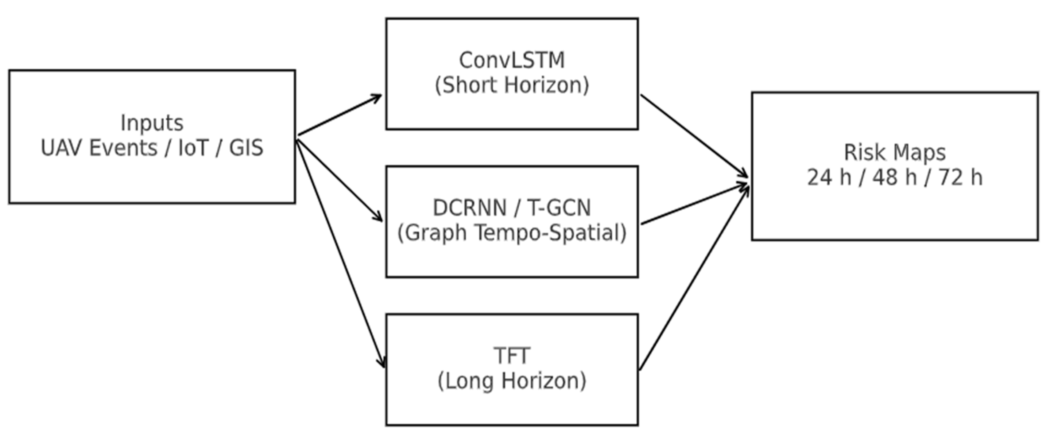 Preprints 175915 g013