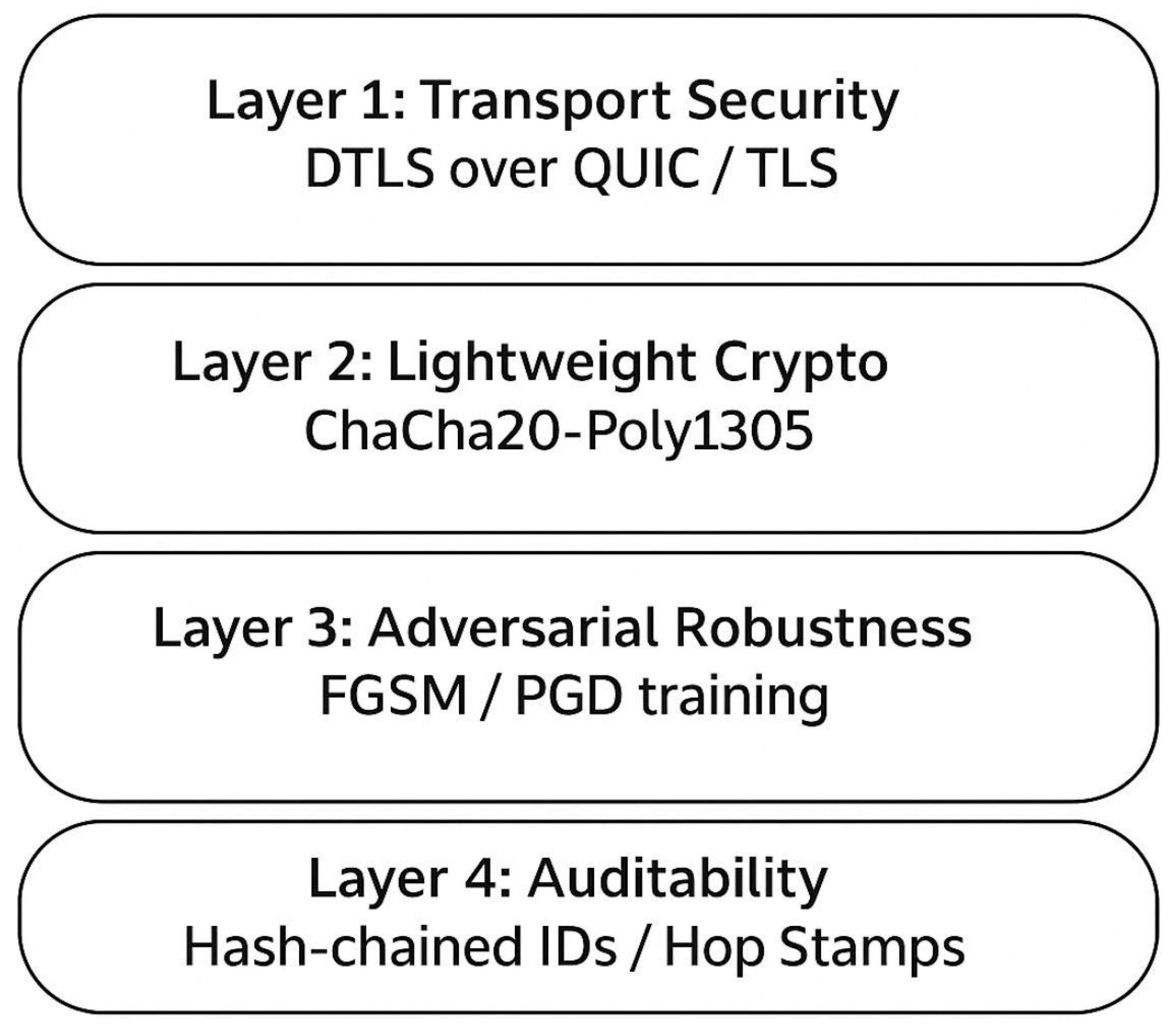 Preprints 175915 g018