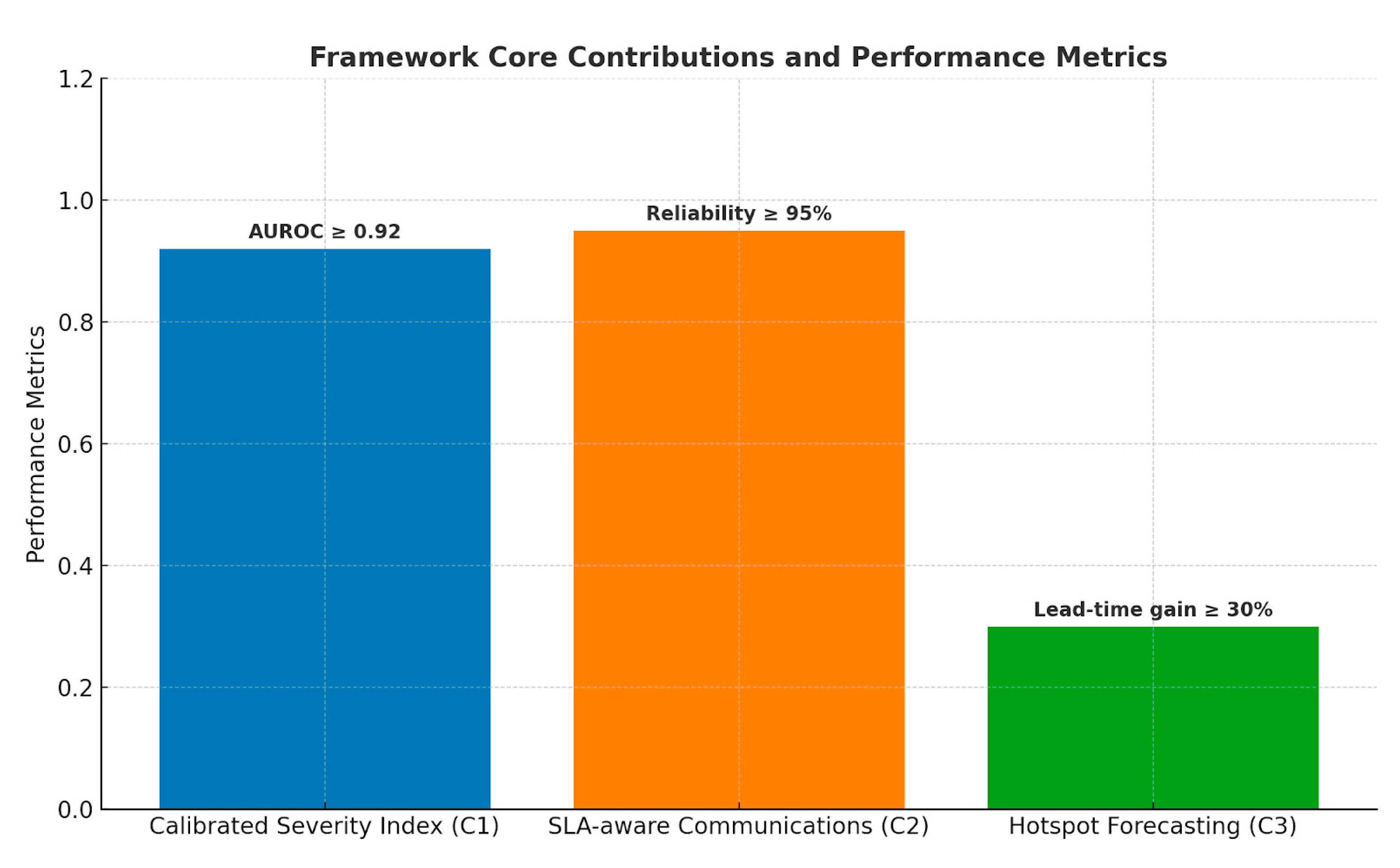Preprints 175915 g022