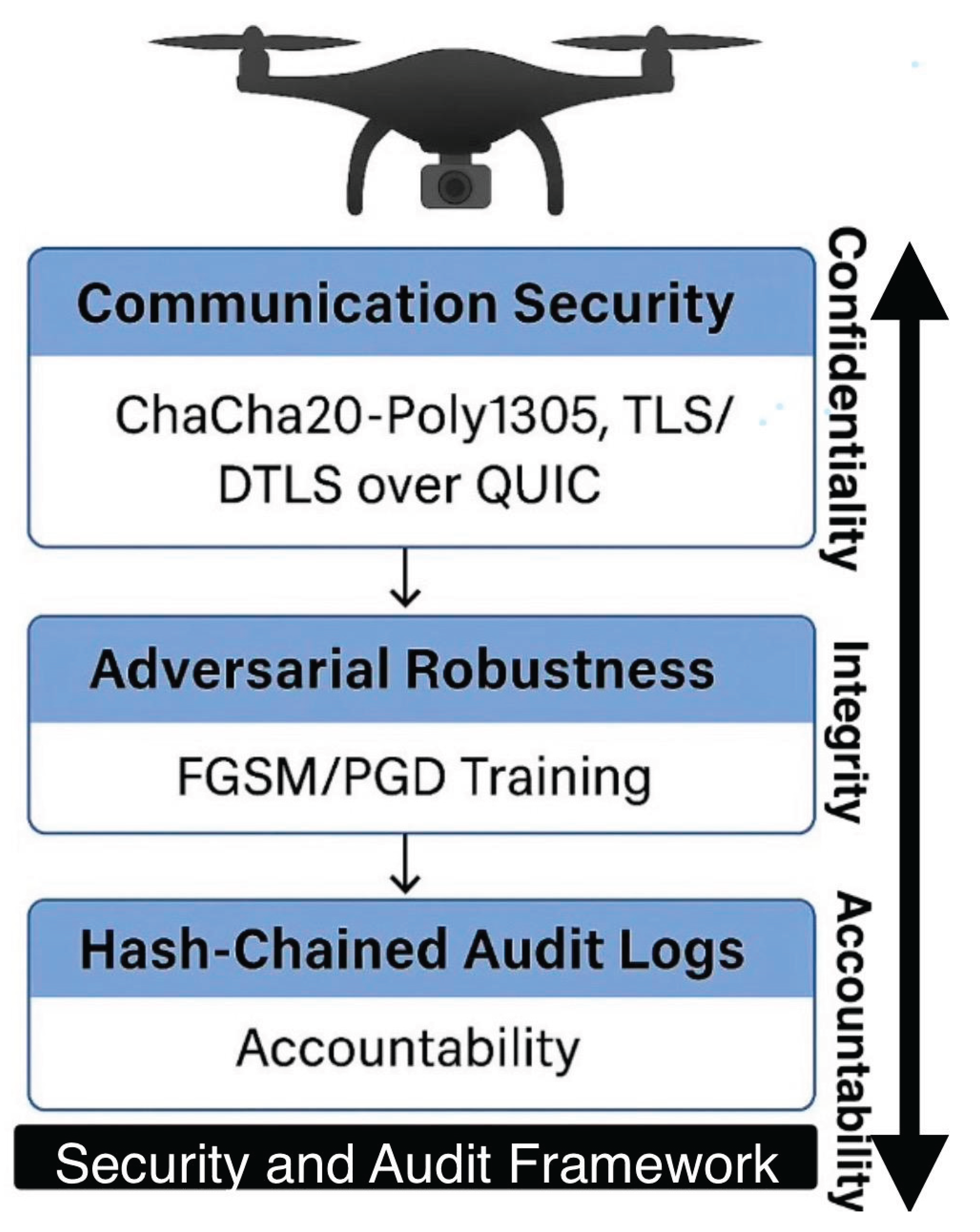 Preprints 175915 g025