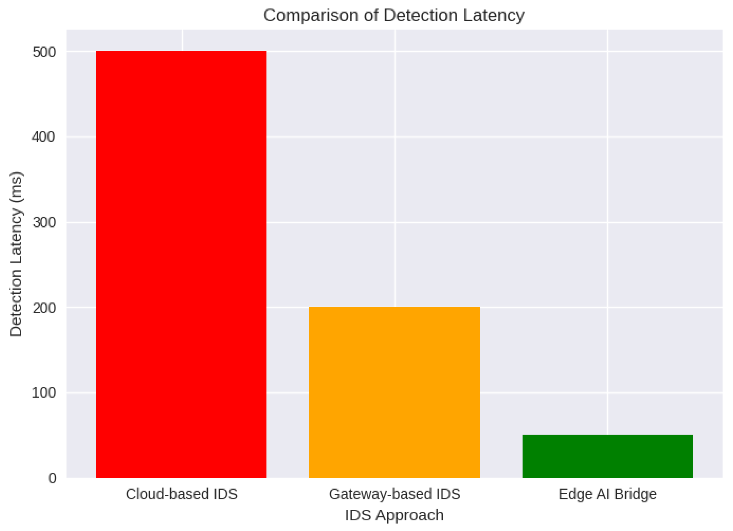 Preprints 197951 g003