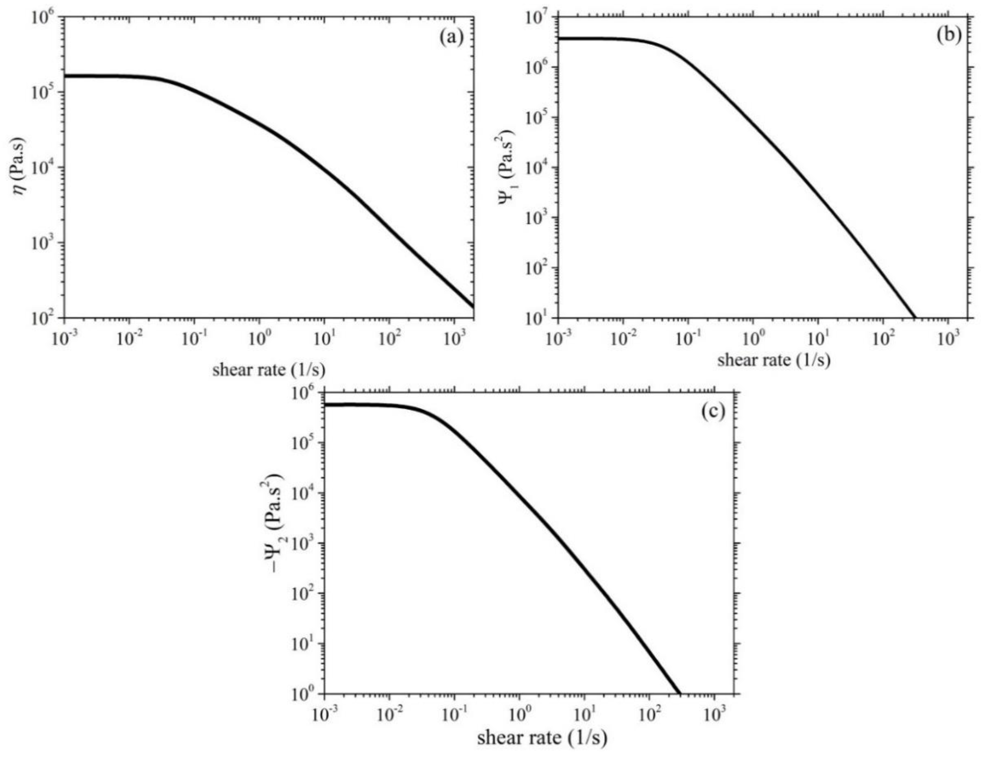 Preprints 79852 g004