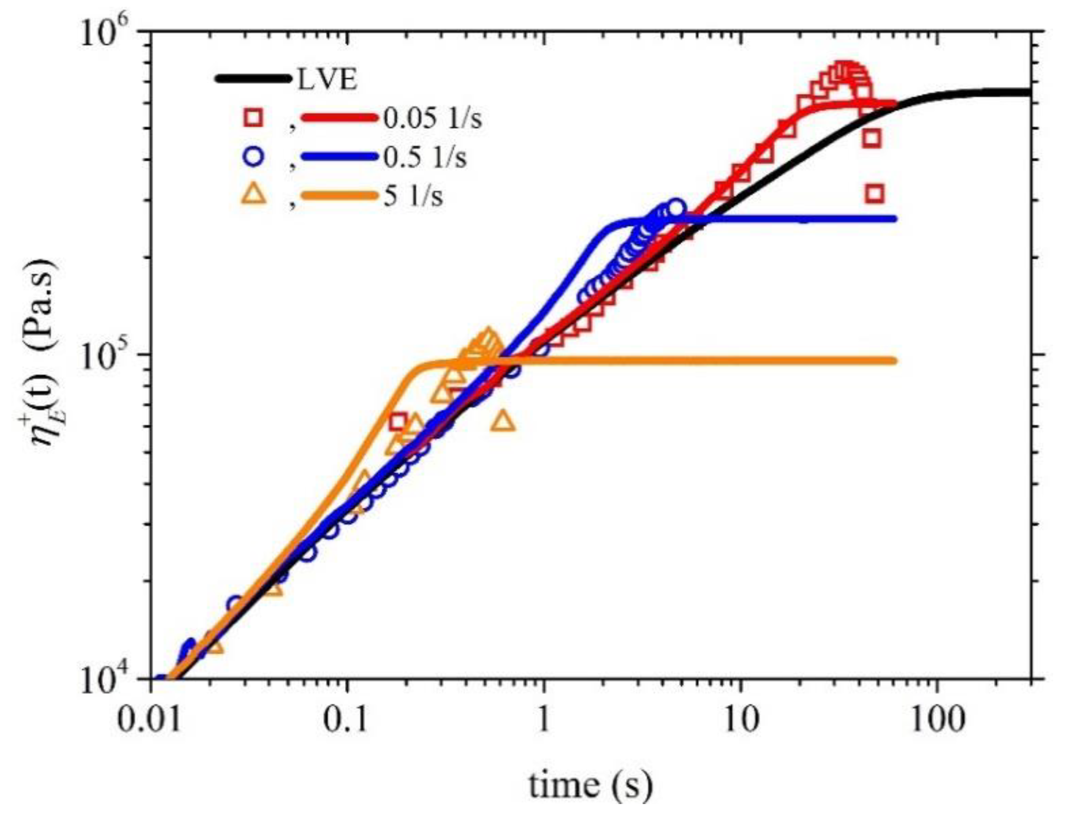 Preprints 79852 g005