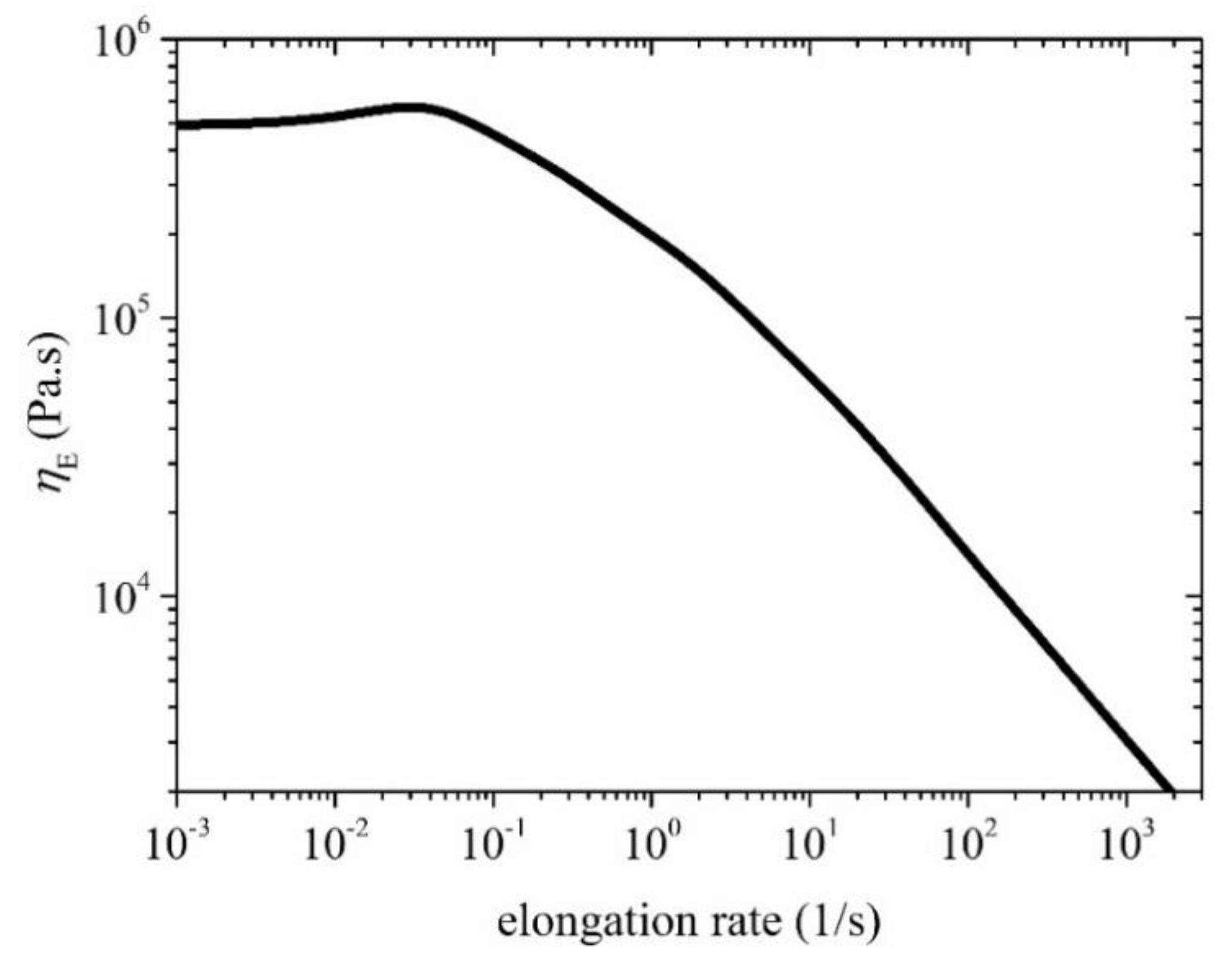 Preprints 79852 g006