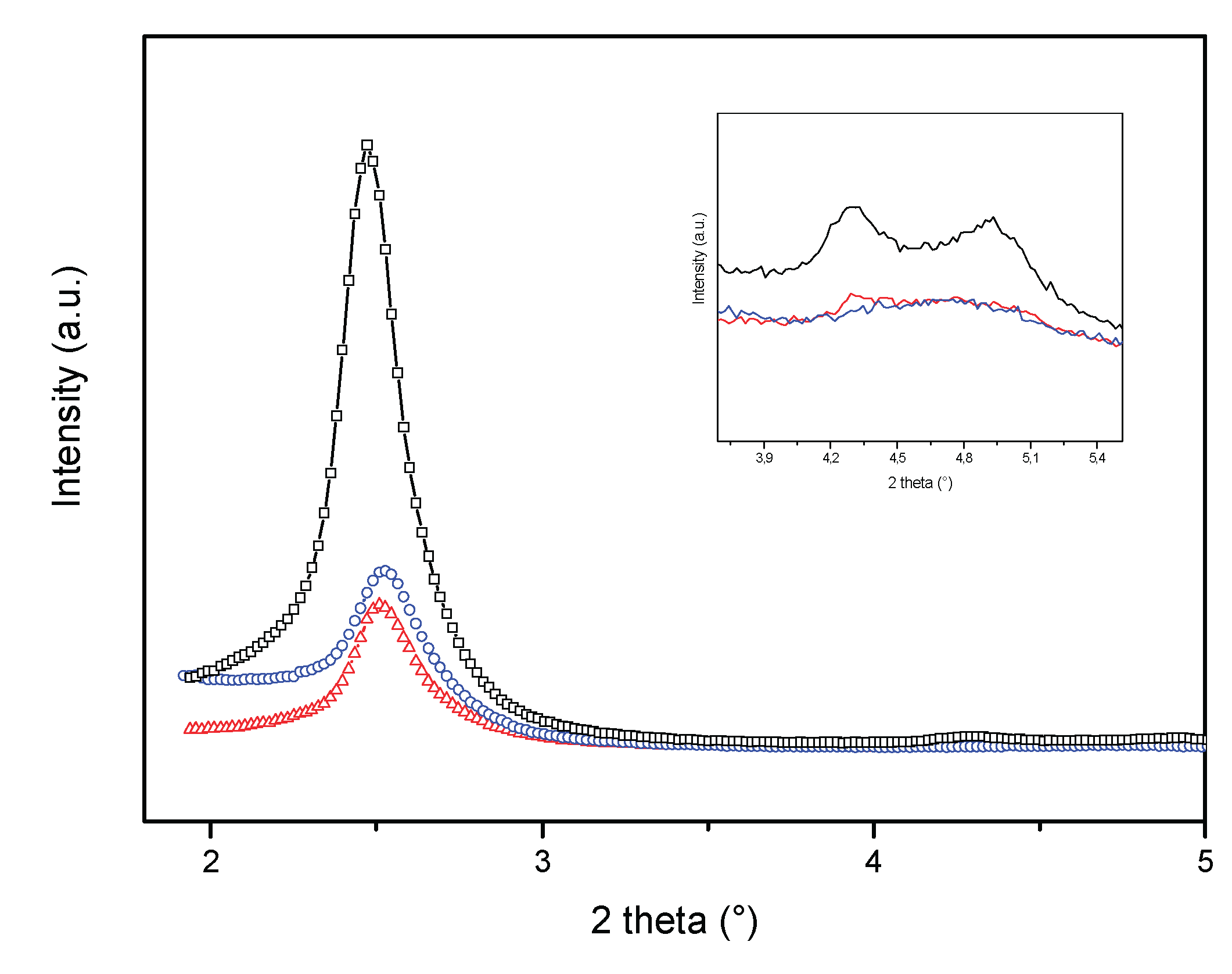 Preprints 167137 g001
