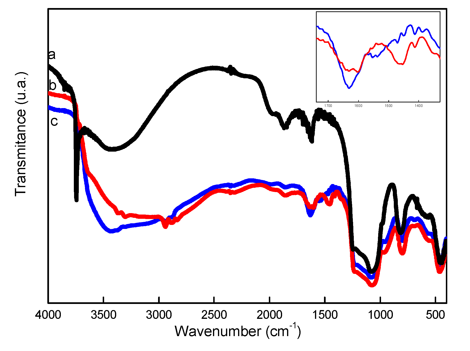 Preprints 167137 g002