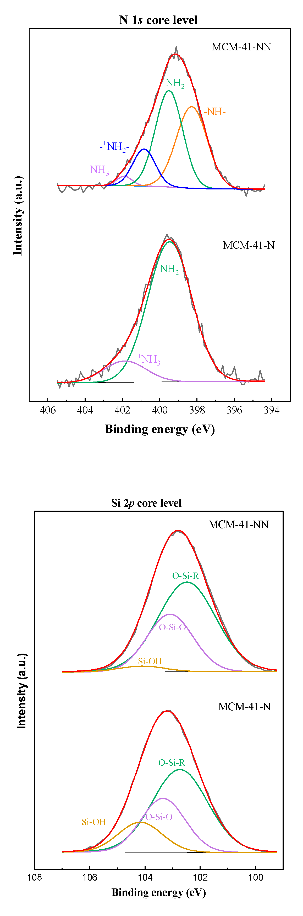 Preprints 167137 g003