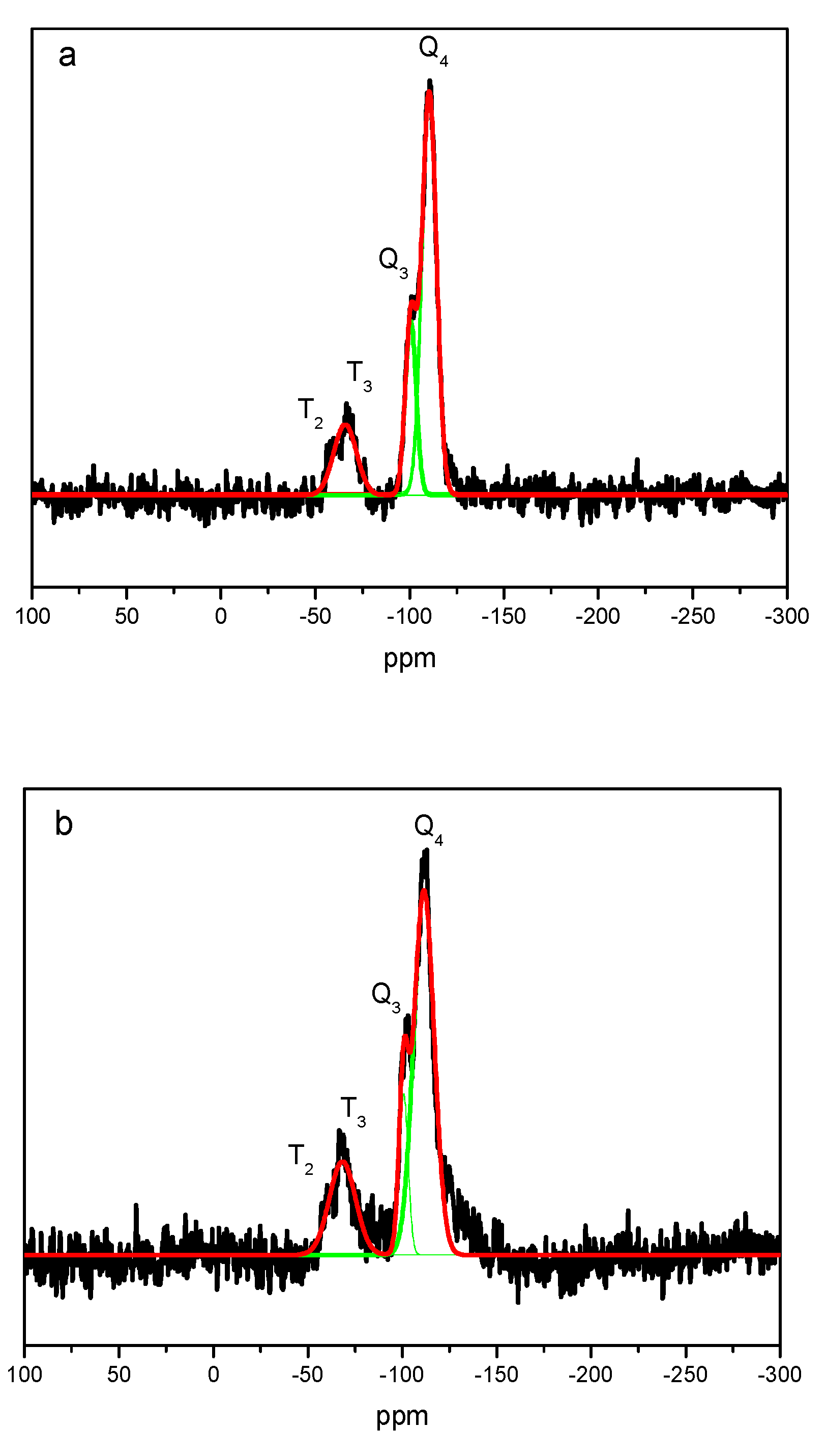 Preprints 167137 g004