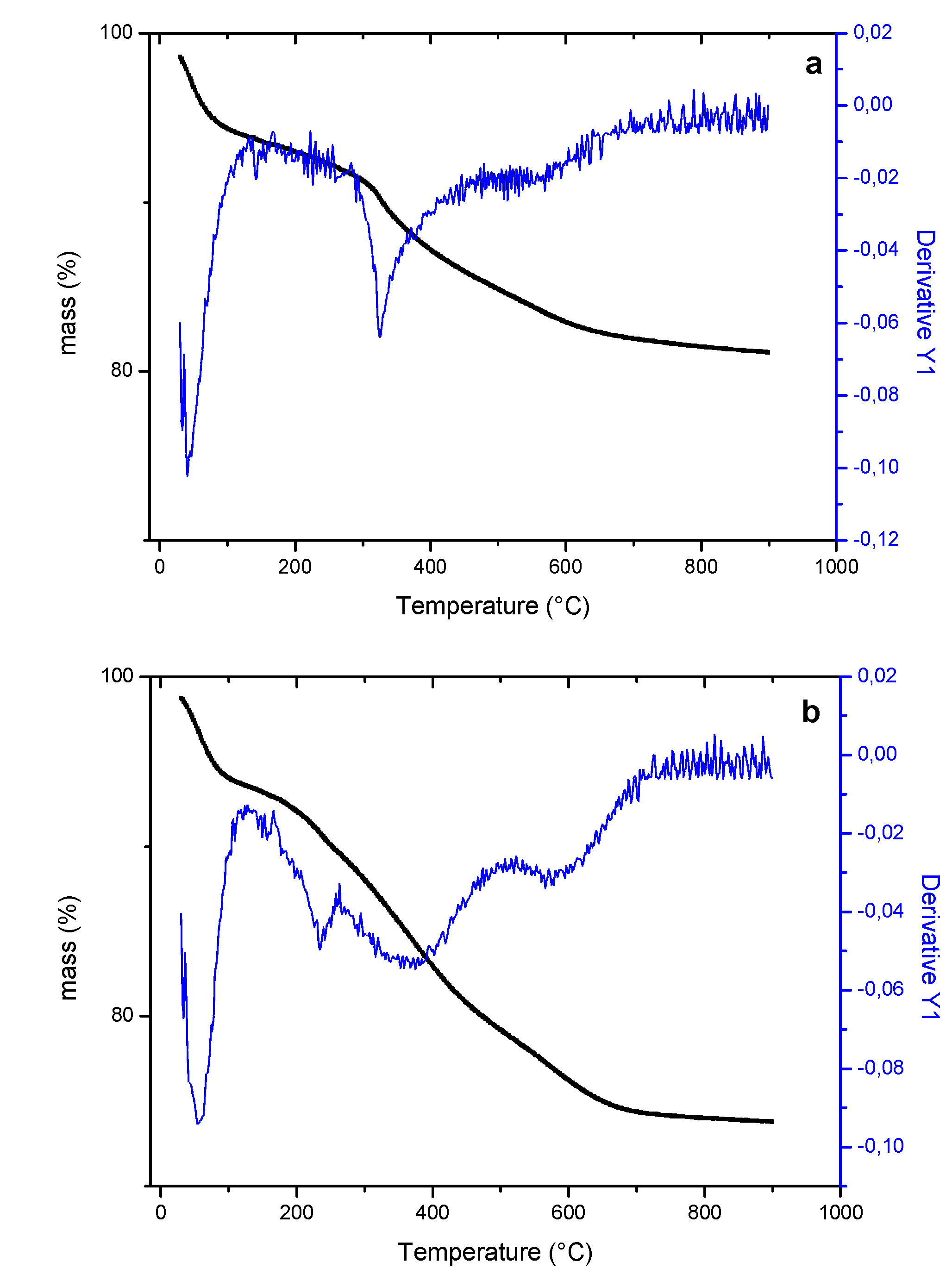 Preprints 167137 g006