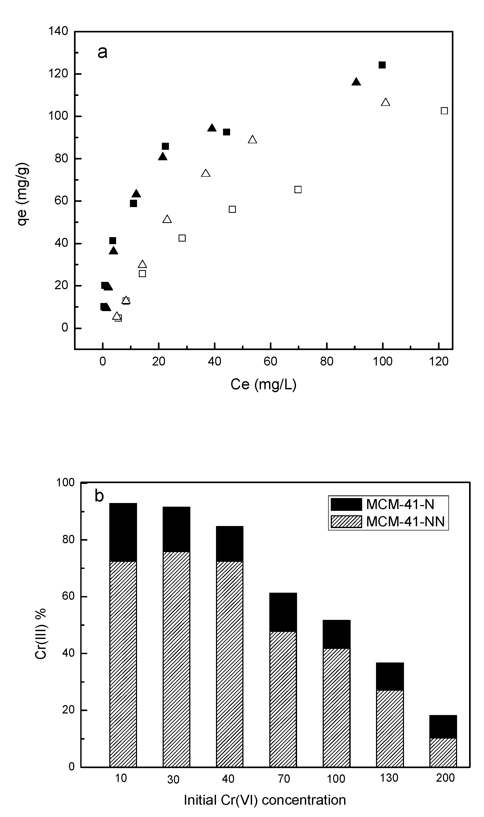 Preprints 167137 g007