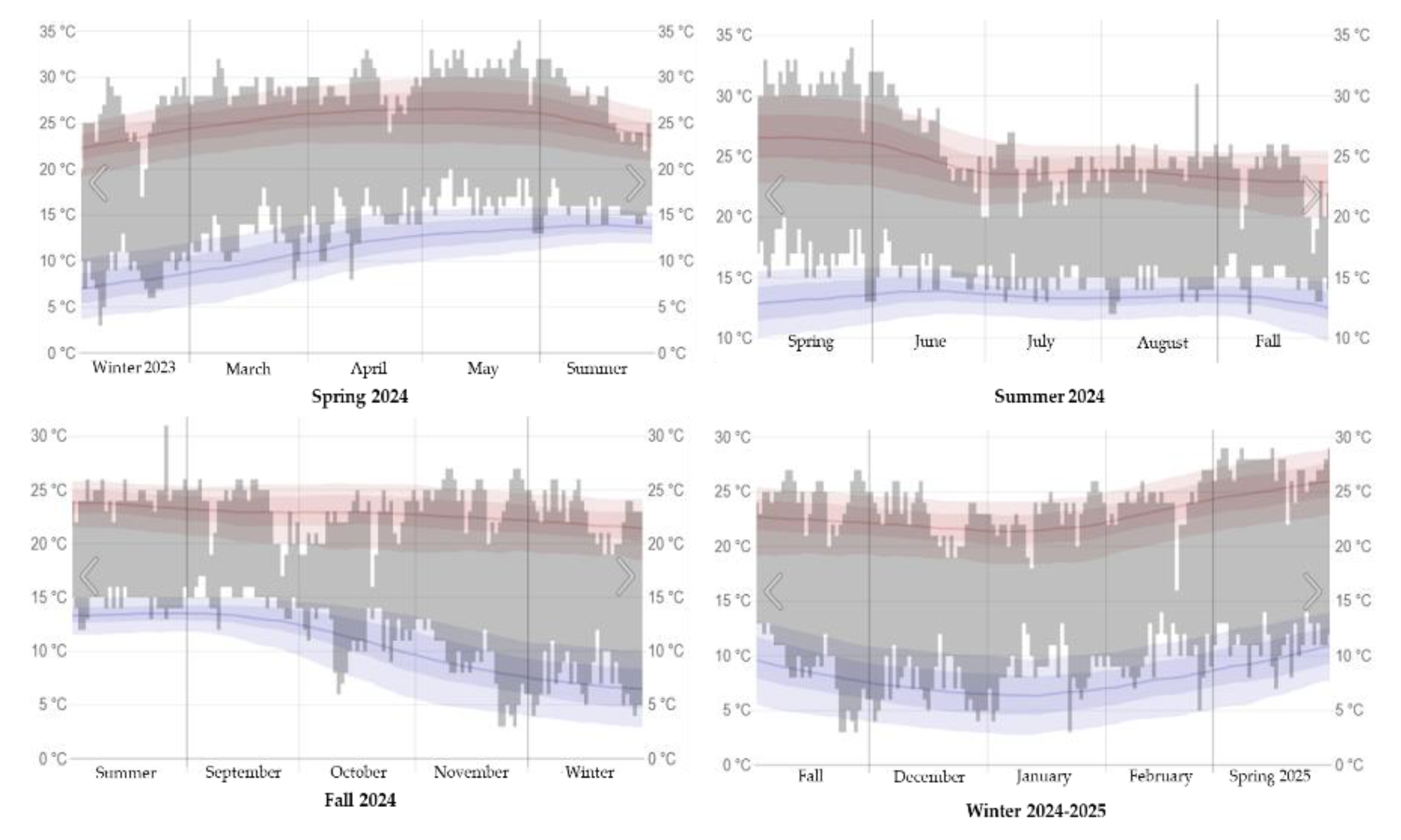 Preprints 176235 g002