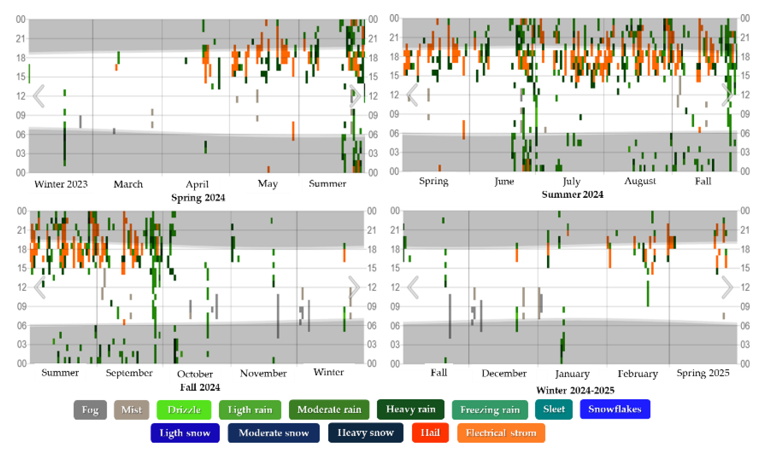 Preprints 176235 g003